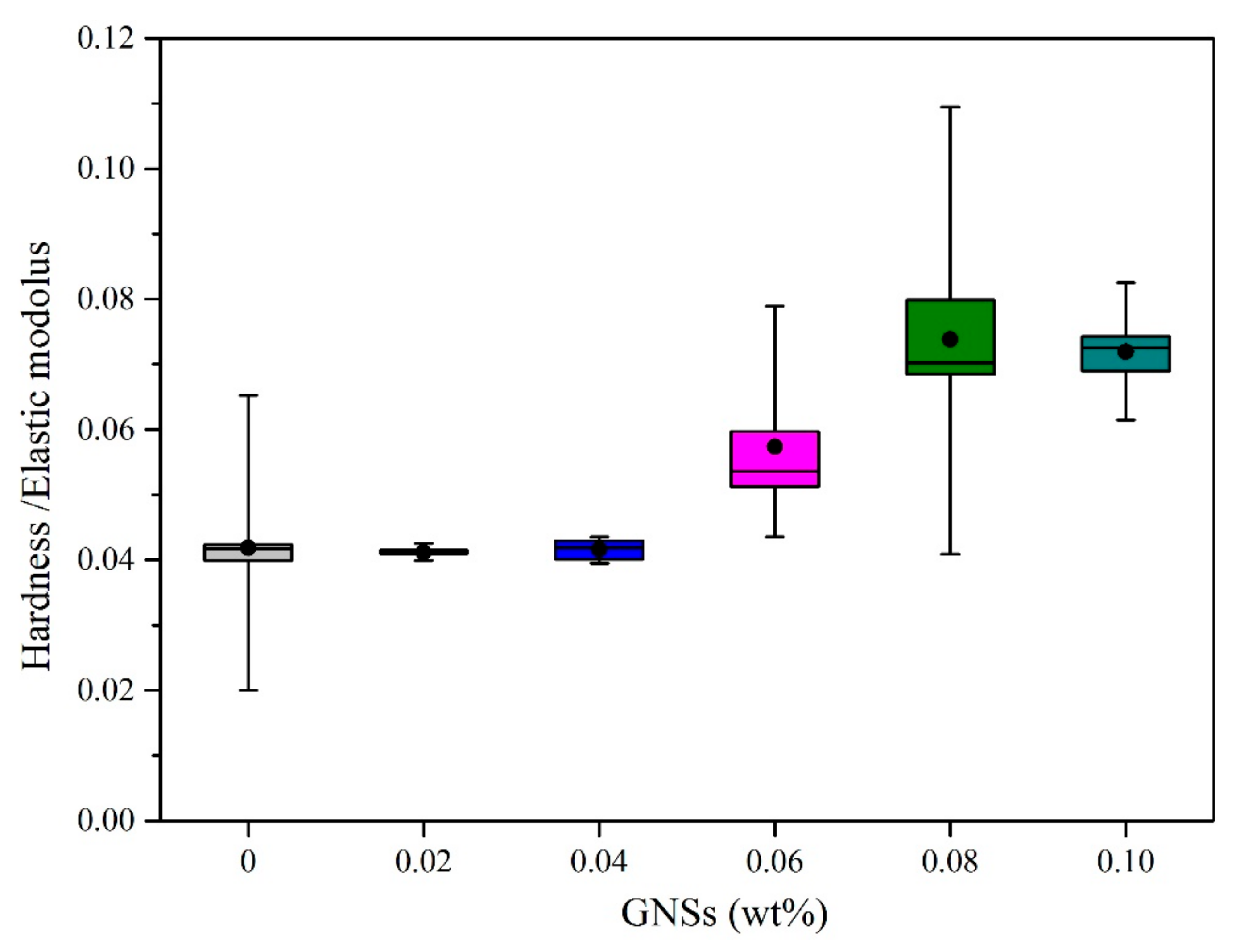 Materials 13 03968 g010