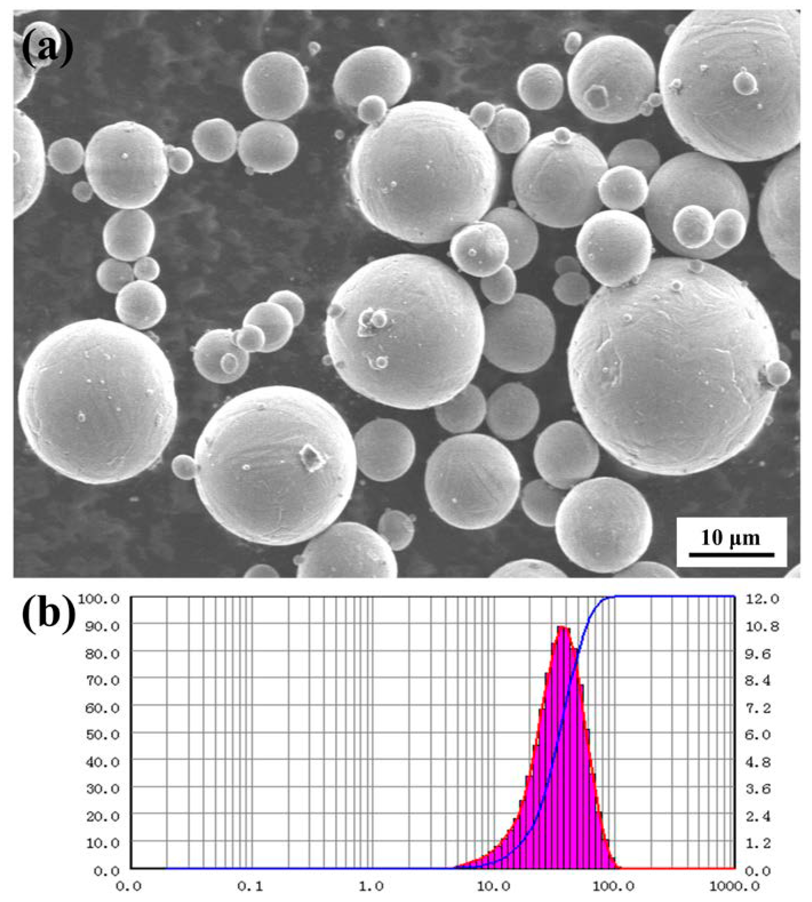 Materials 13 03969 g001