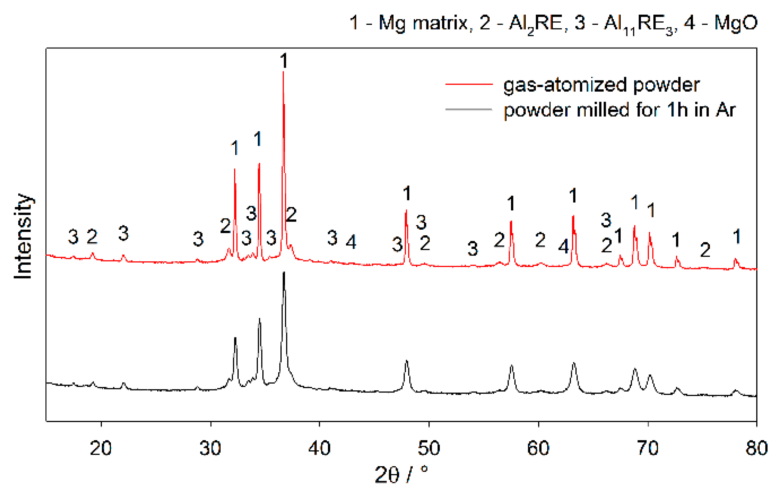 Materials 13 03973 g002