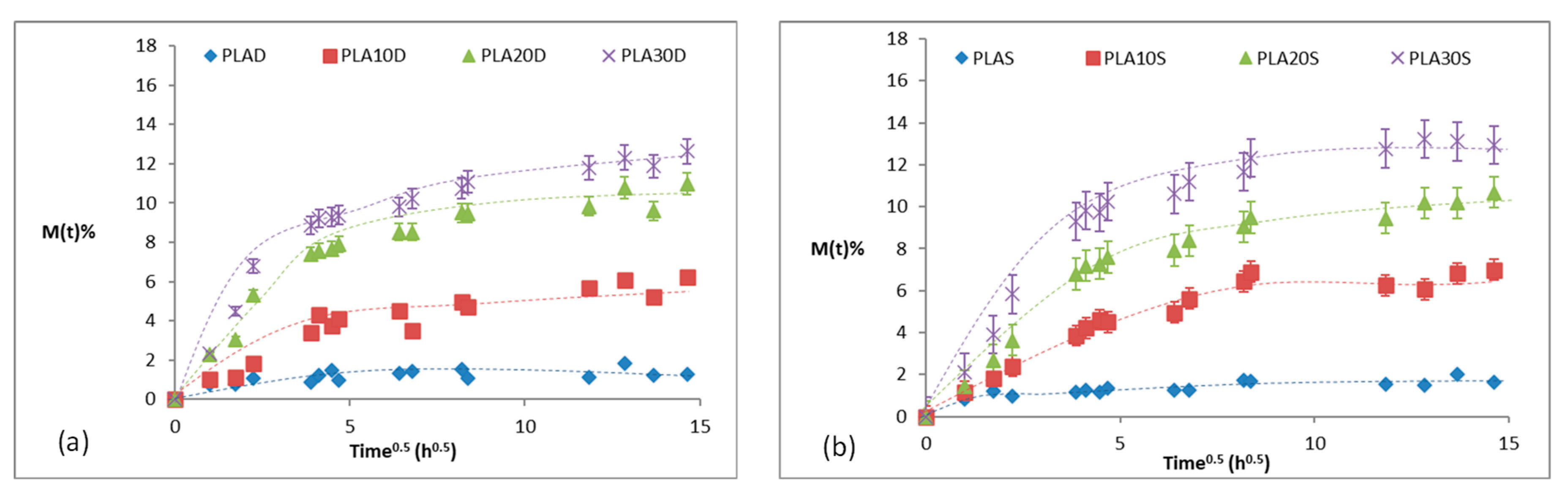 Materials 13 03974 g003a