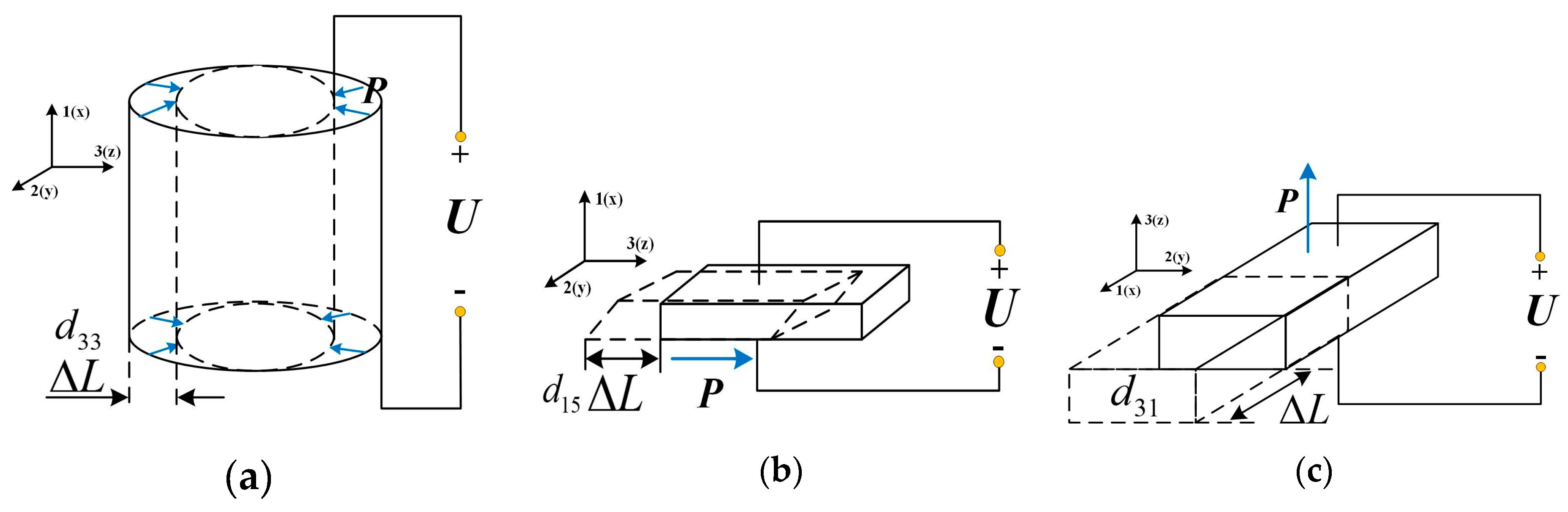 Materials 13 03976 g001