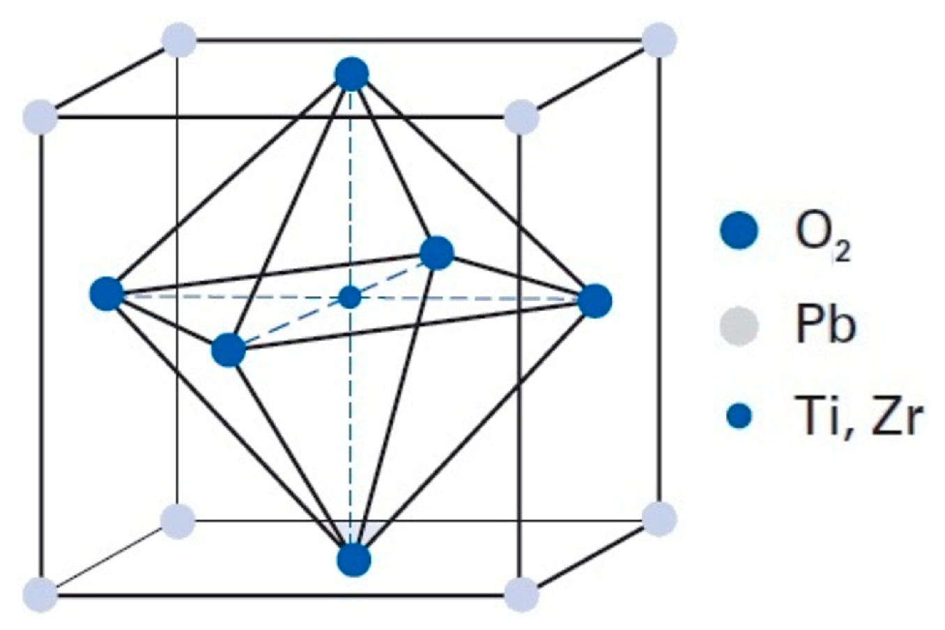 Materials 13 03976 g002