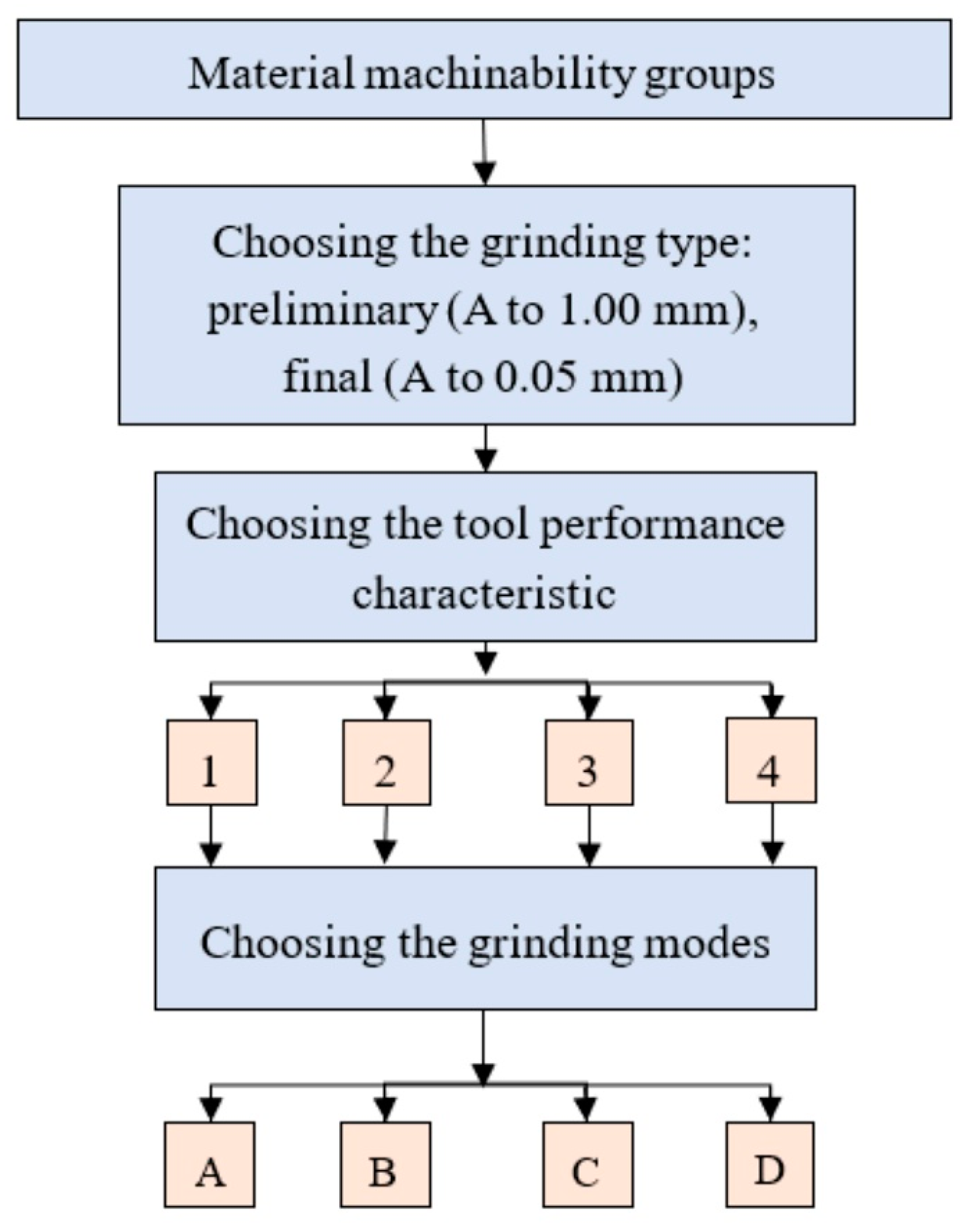 Materials 13 03978 g006