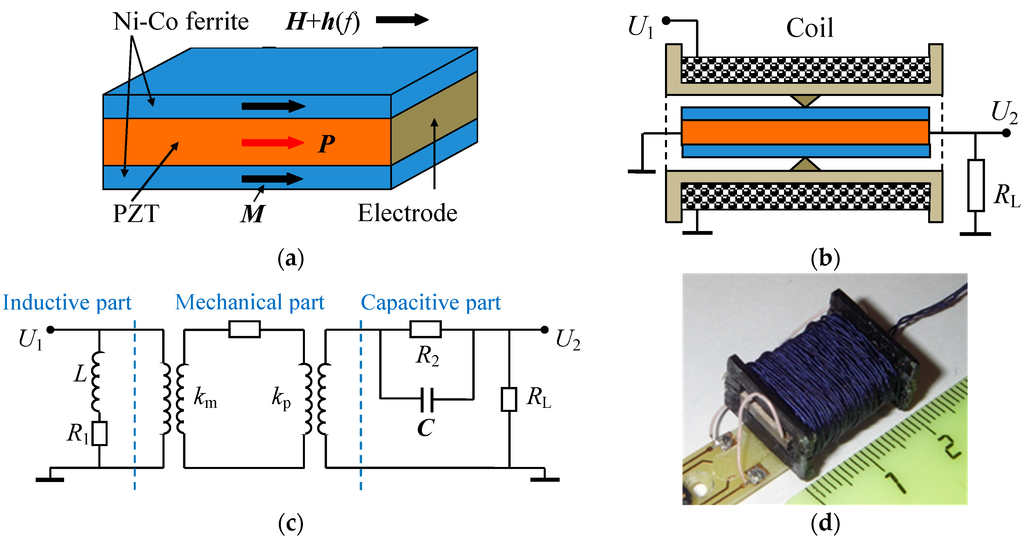 Materials 13 03981 g001 Materials 13 03981 g001