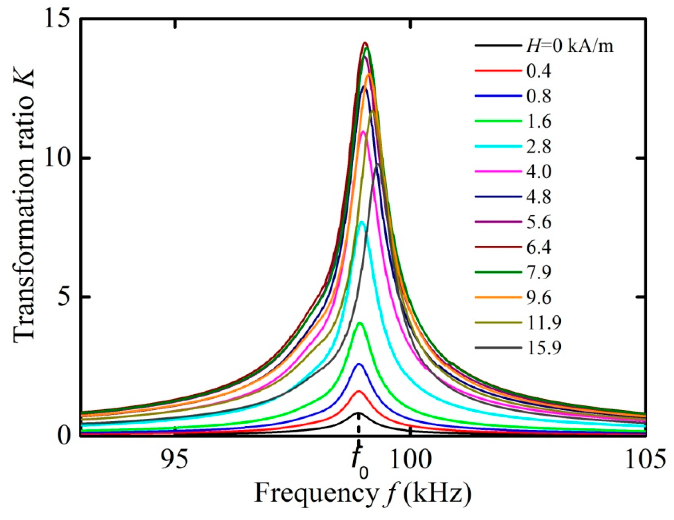 Materials 13 03981 g003 Materials 13 03981 g003
