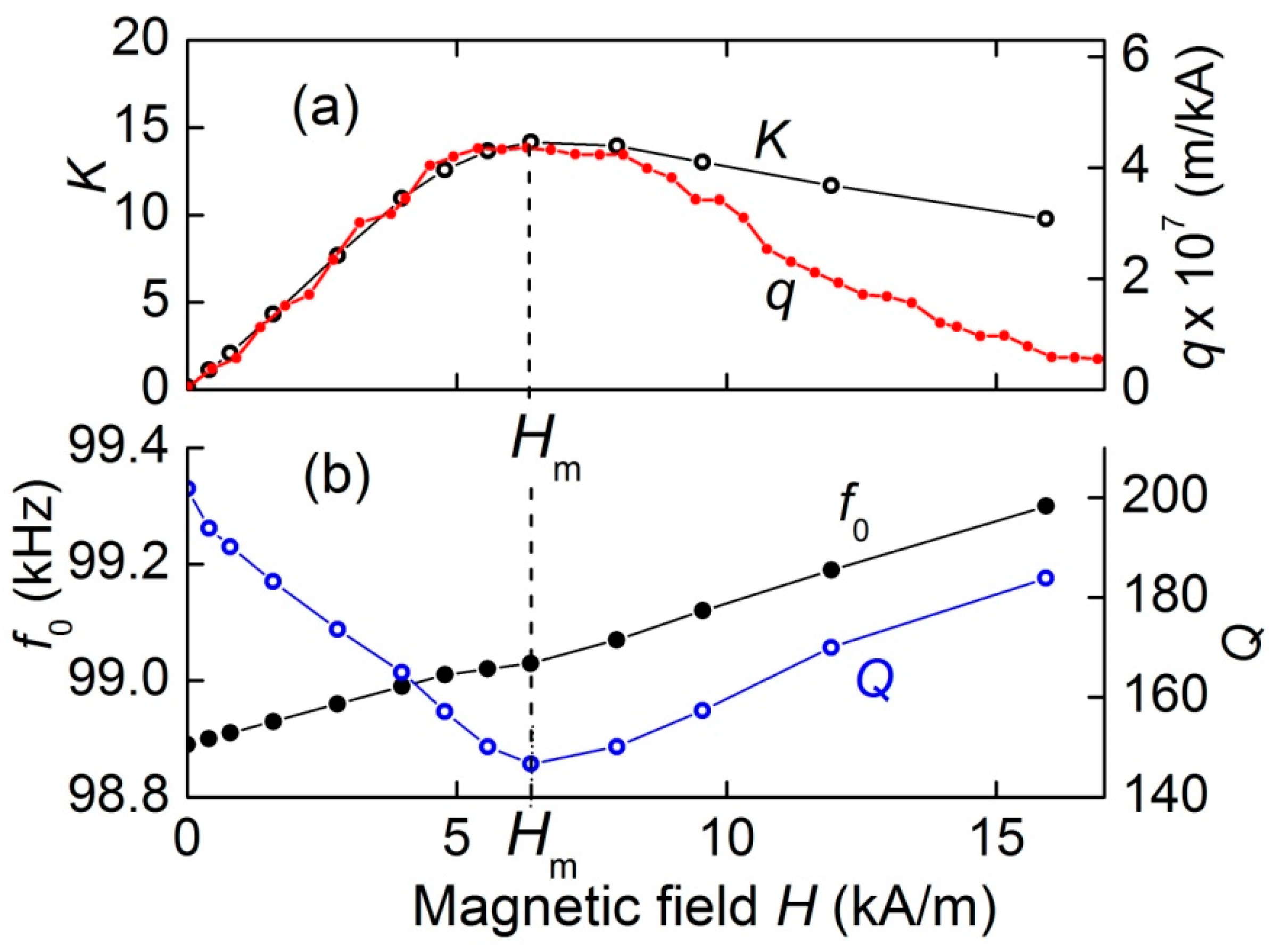 Materials 13 03981 g004 Materials 13 03981 g004