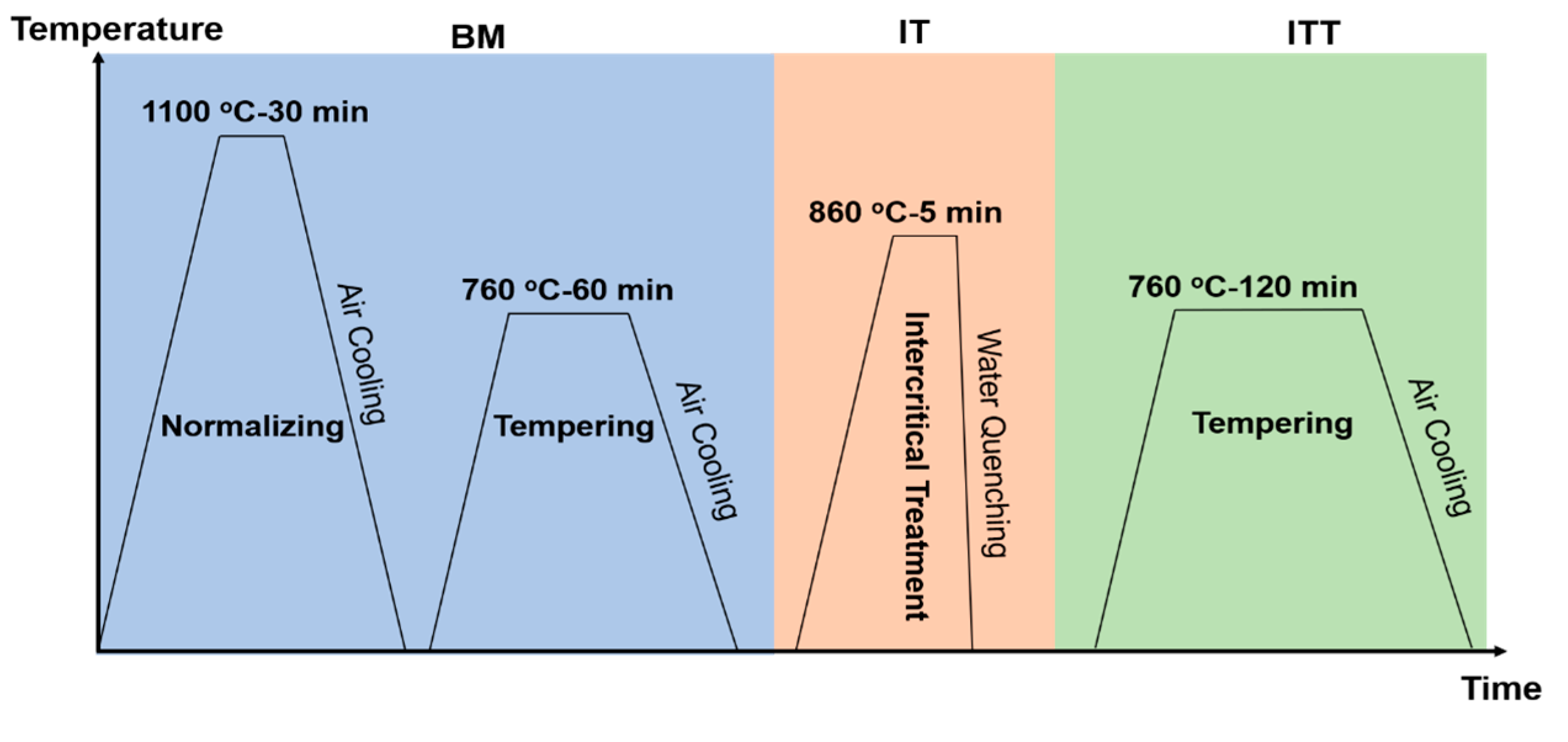 Materials 13 03985 g001
