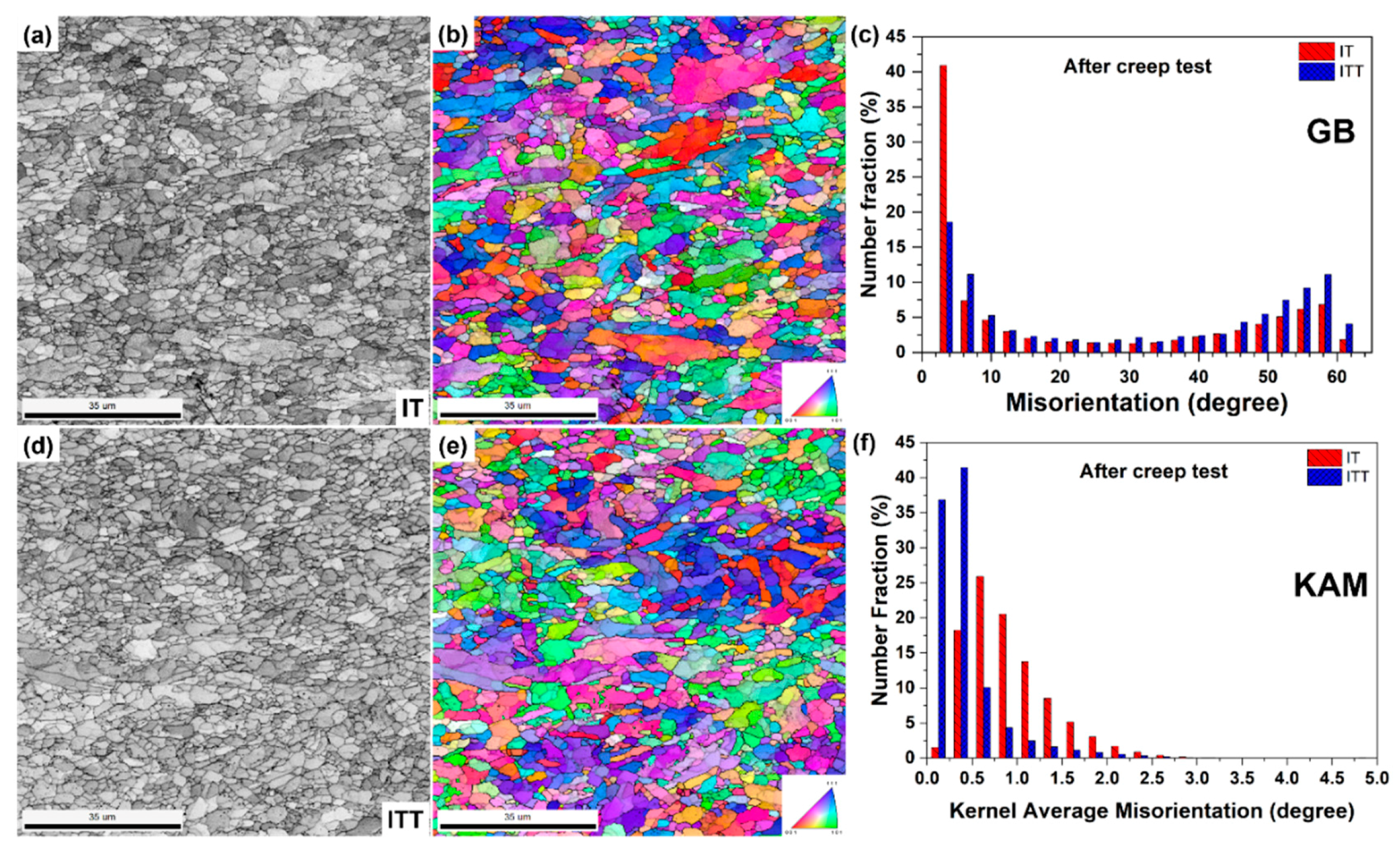 Materials 13 03985 g010