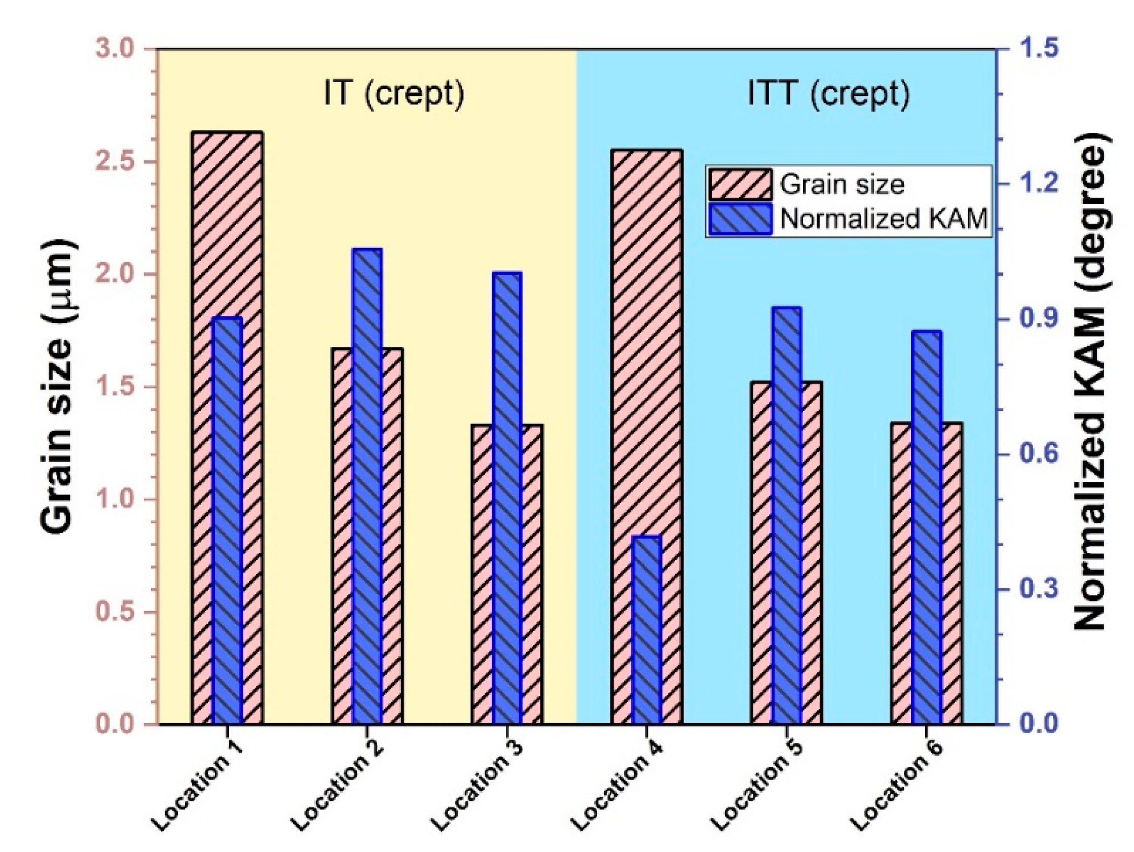 Materials 13 03985 g012