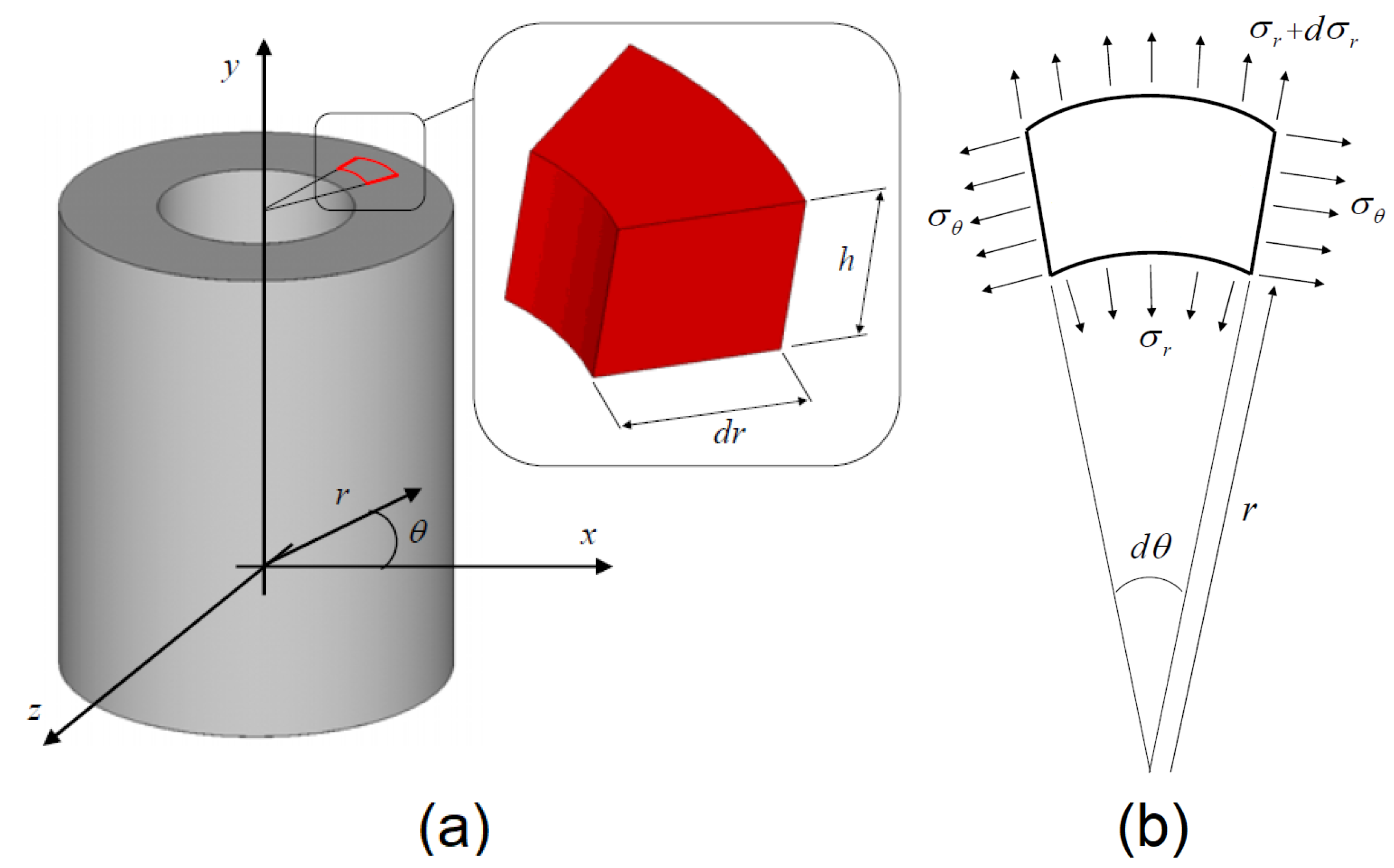 Materials 13 03988 g001