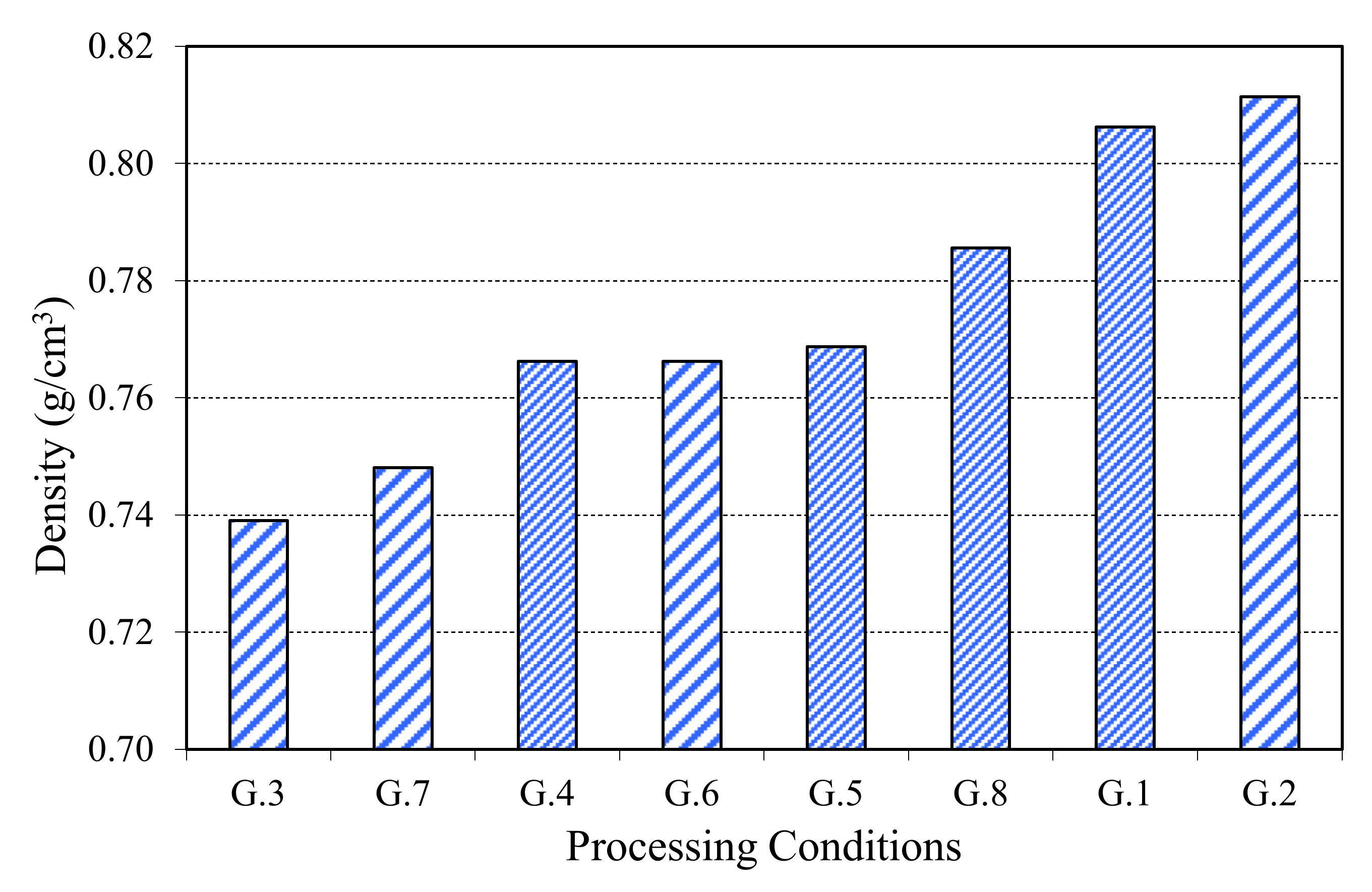 Materials 13 03992 g006