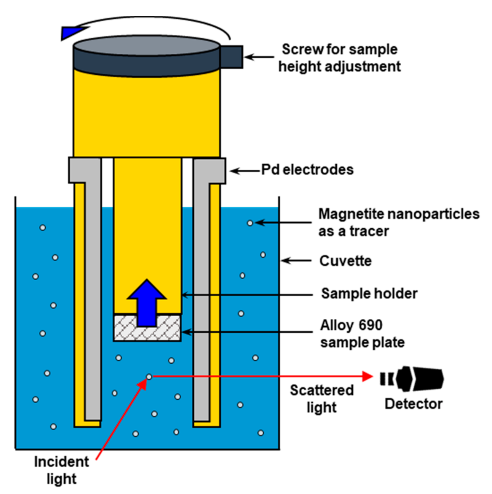 Materials 13 03999 g002 Materials 13 03999 g002
