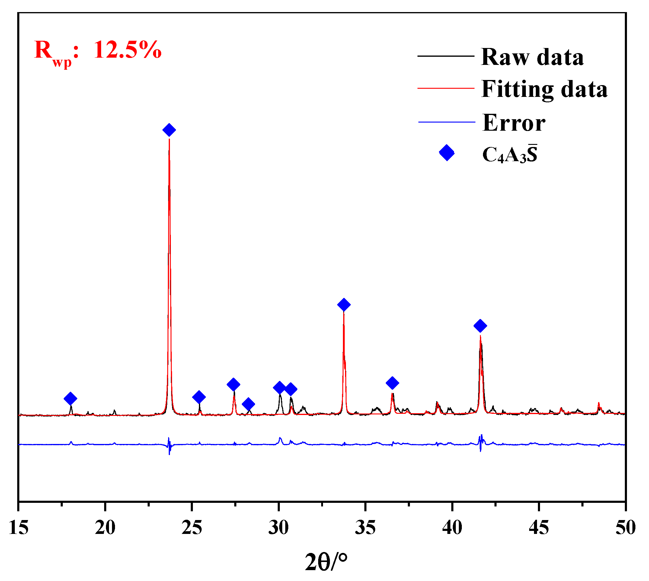Materials 13 04000 g001