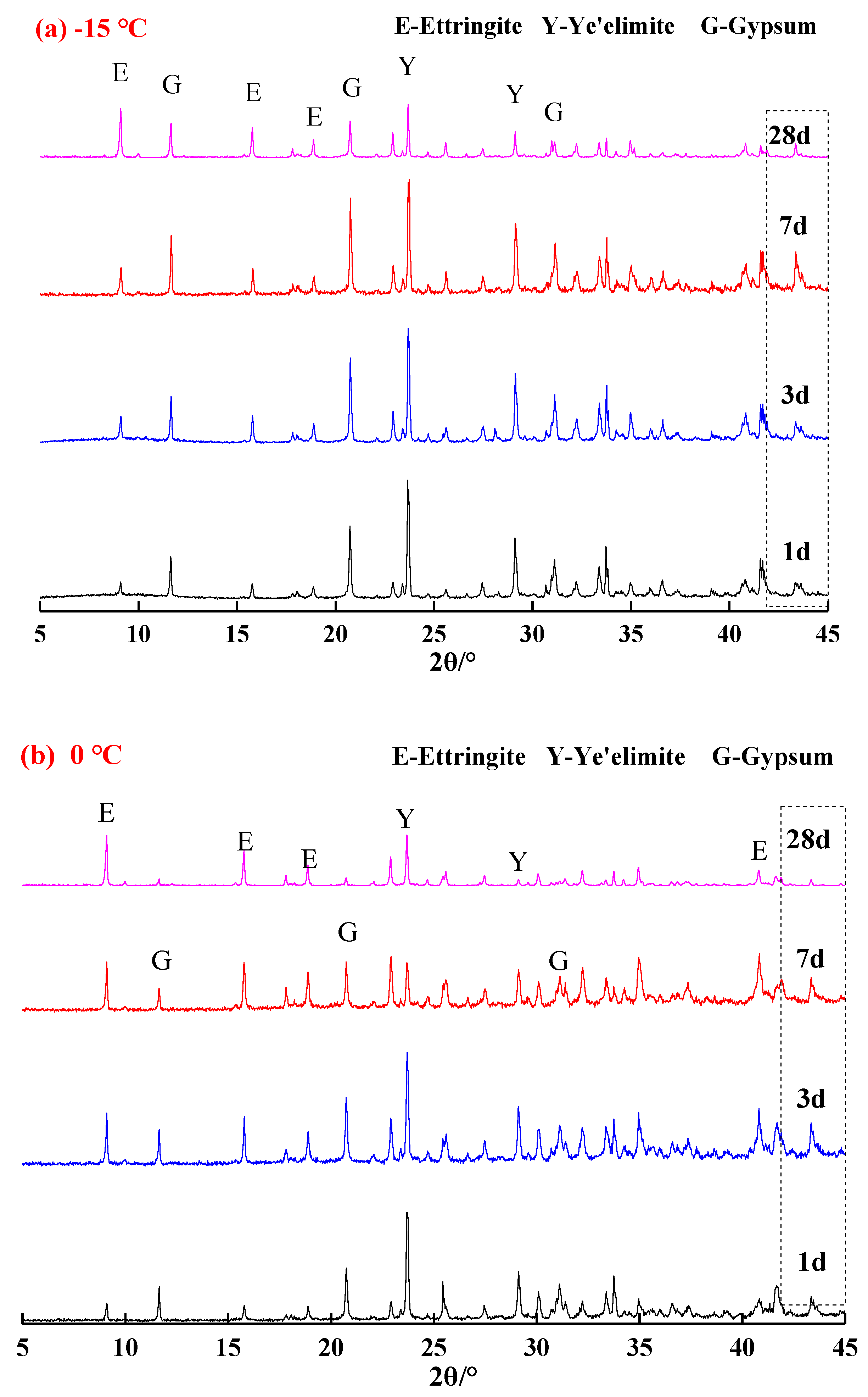 Materials 13 04000 g002a
