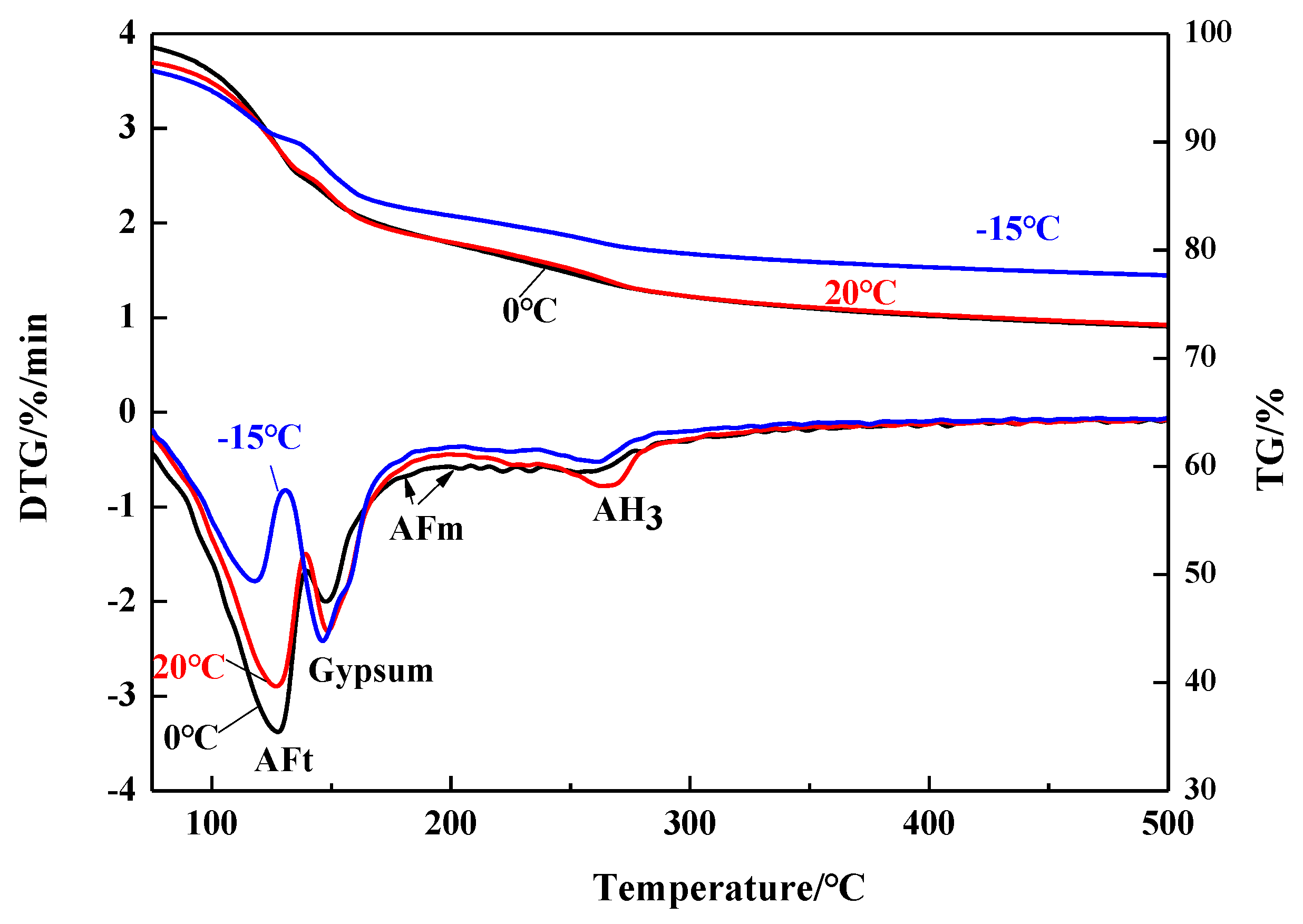 Materials 13 04000 g003
