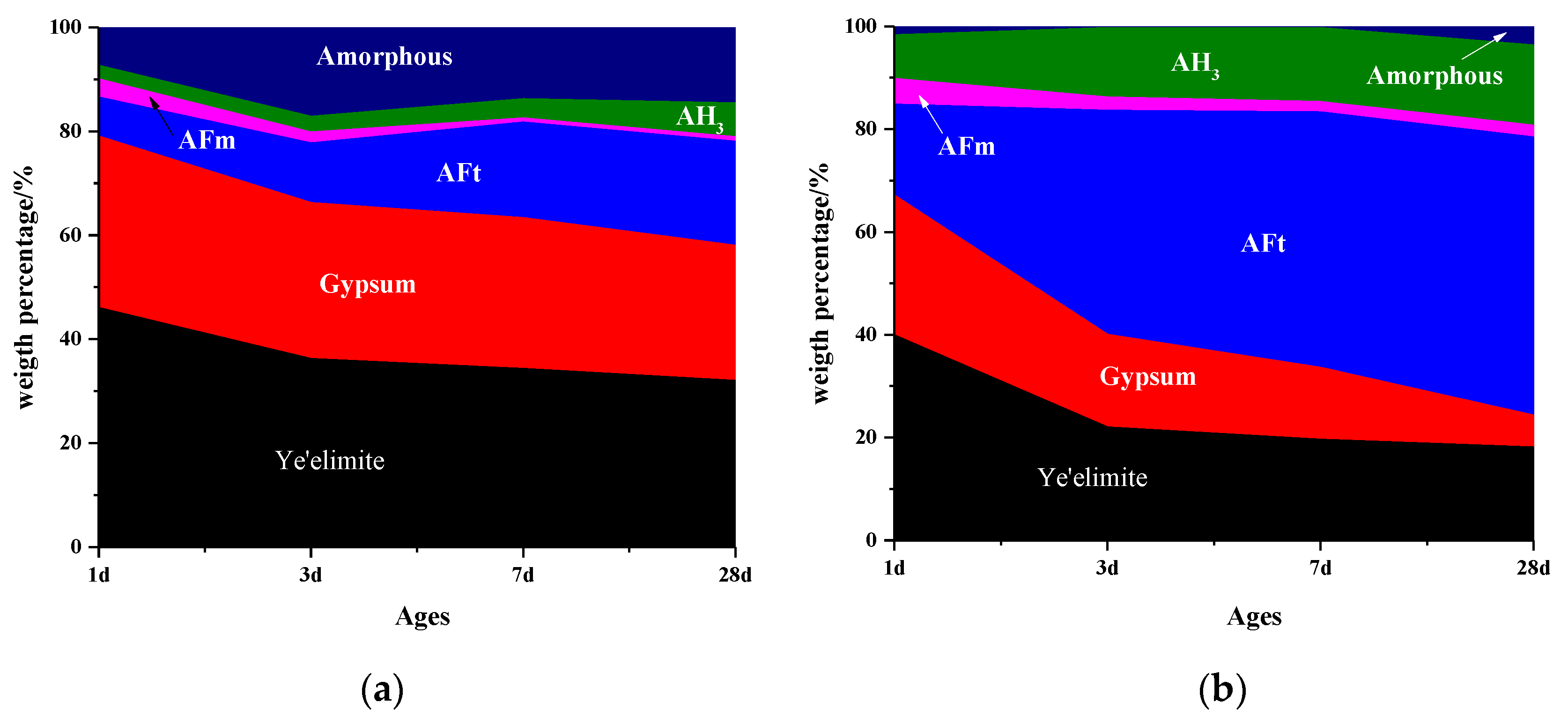 Materials 13 04000 g004a