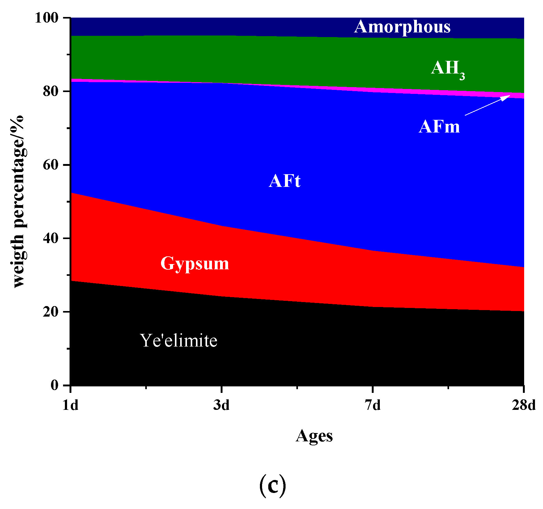 Materials 13 04000 g004b