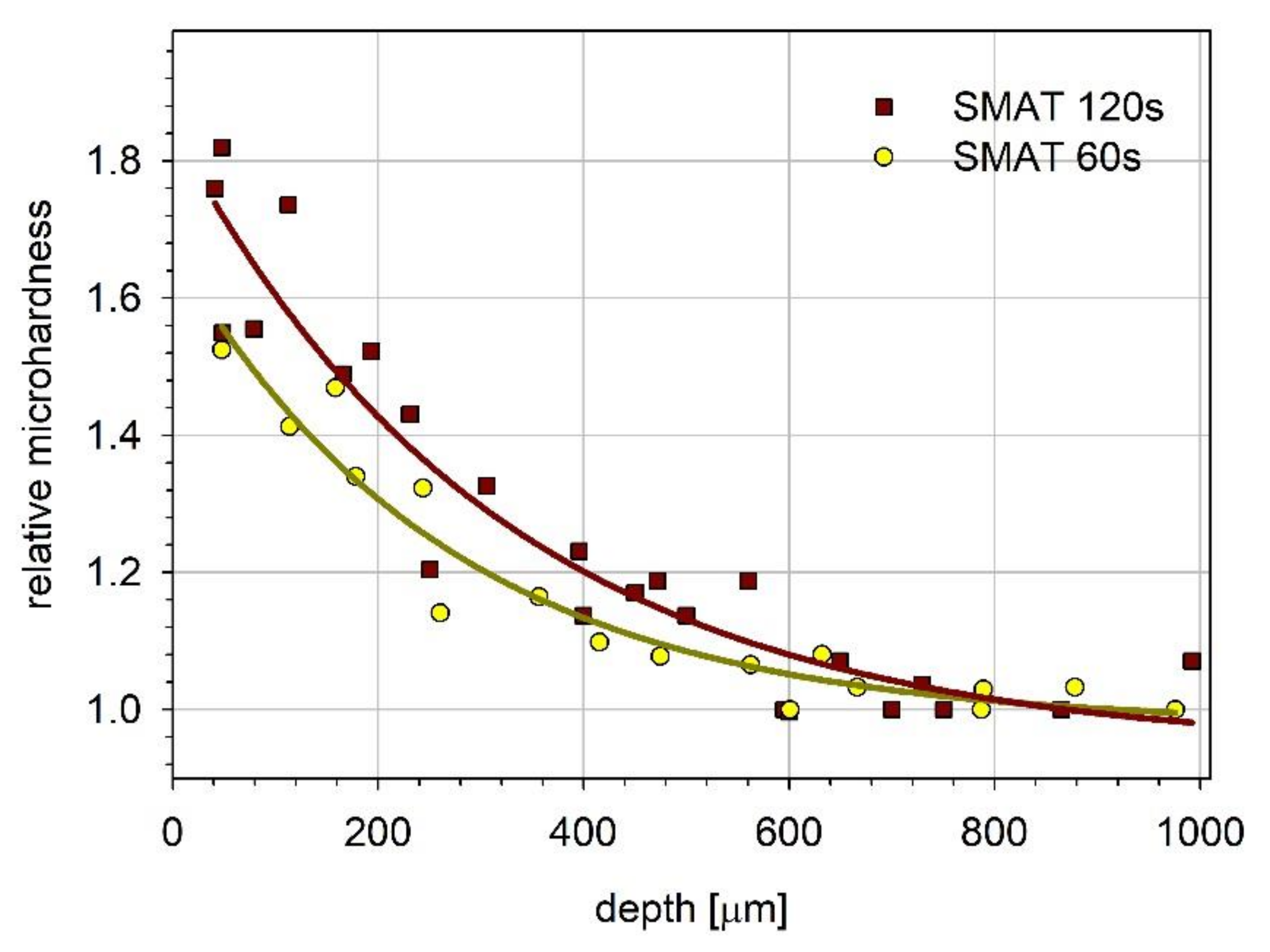 Materials 13 04002 g003