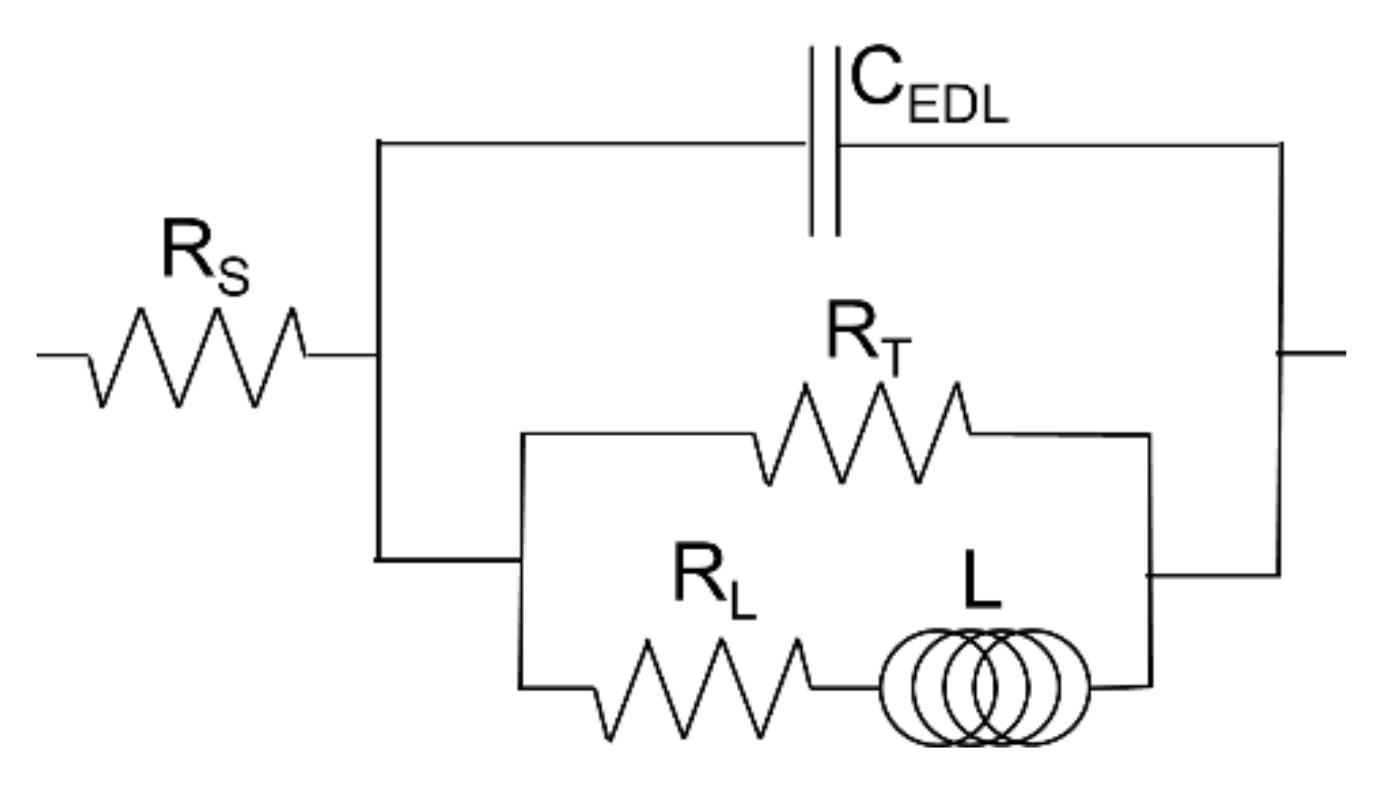 Materials 13 04002 g007