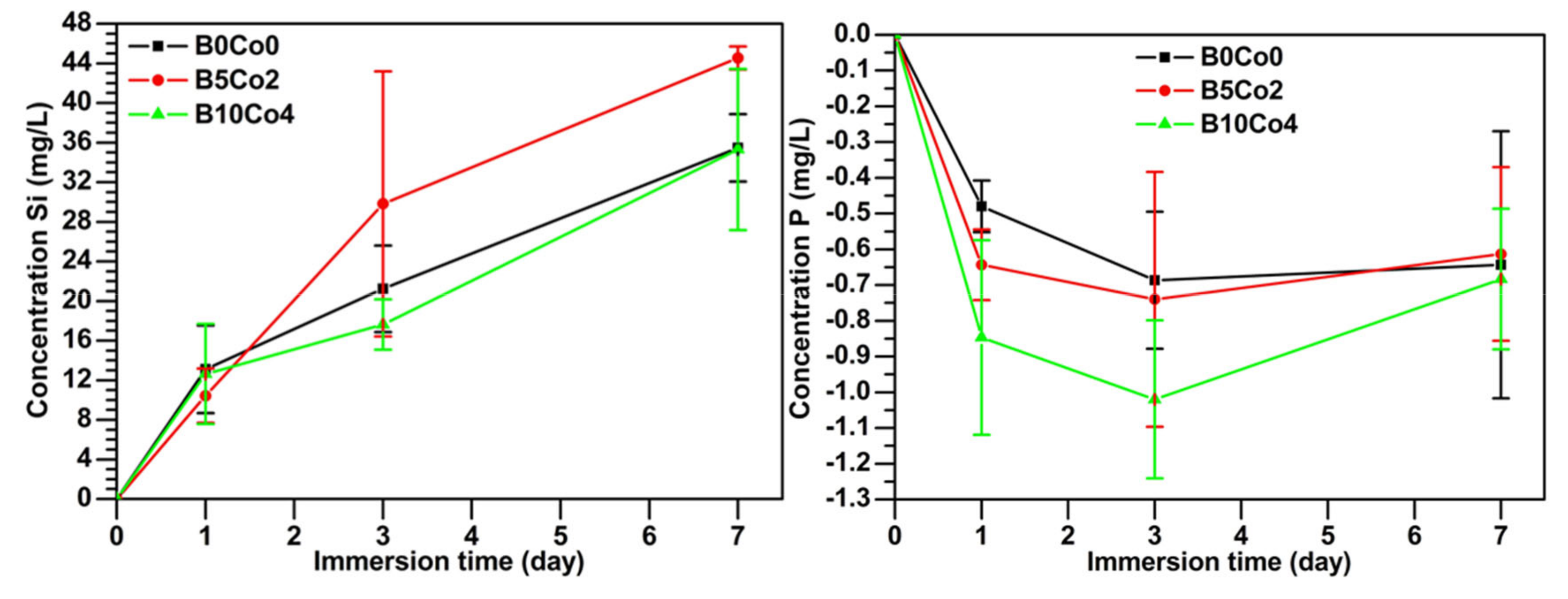 Materials 13 04010 g003a