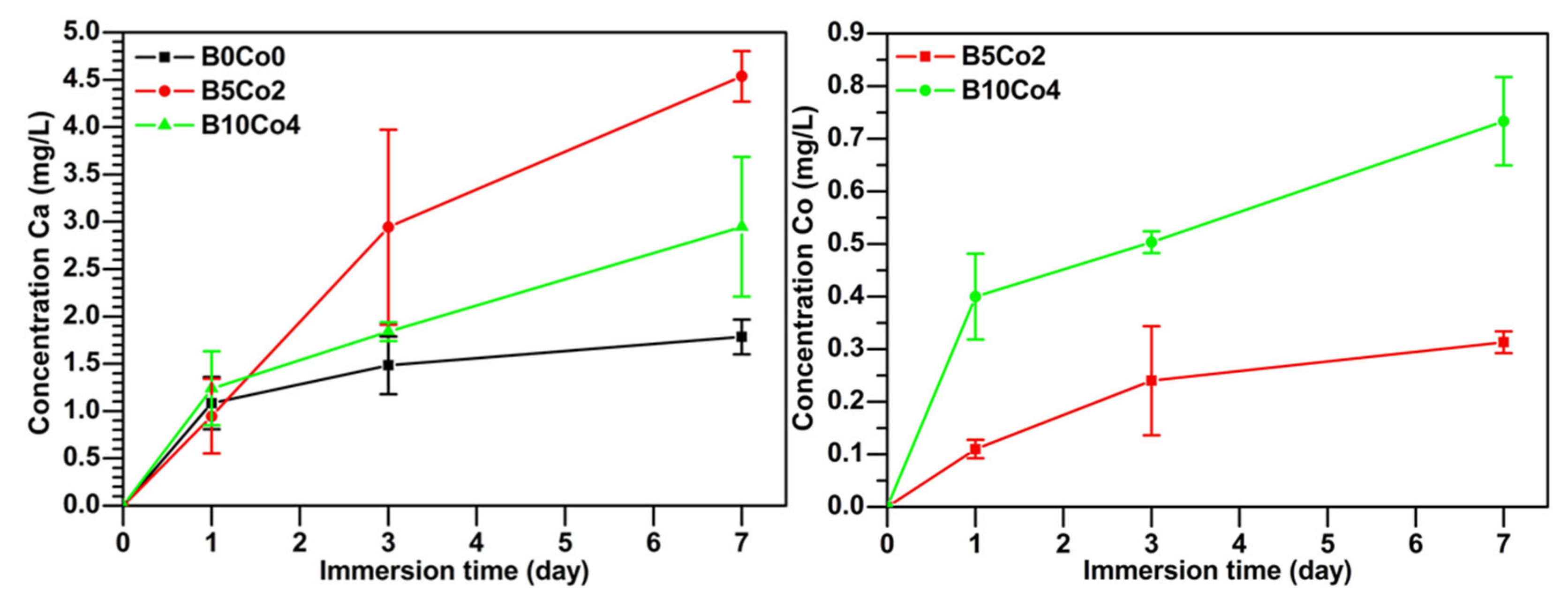 Materials 13 04010 g003b