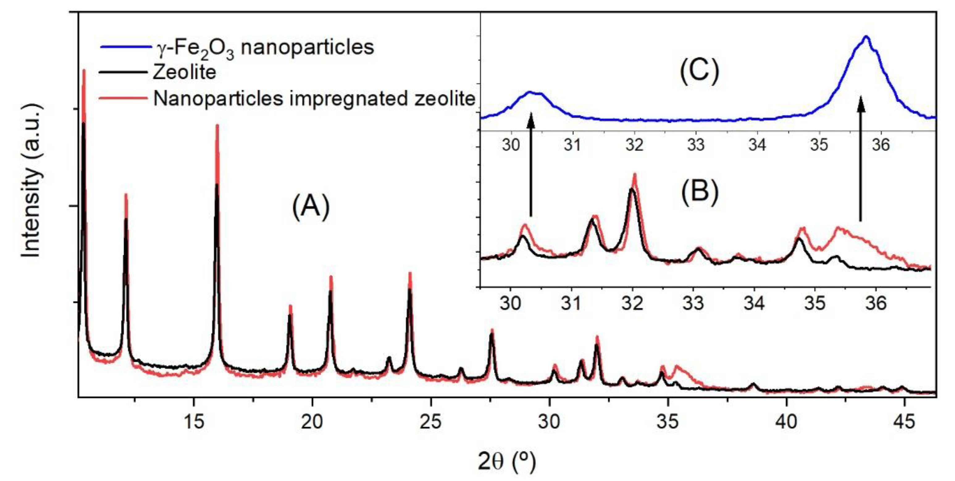 Materials 13 04013 g001