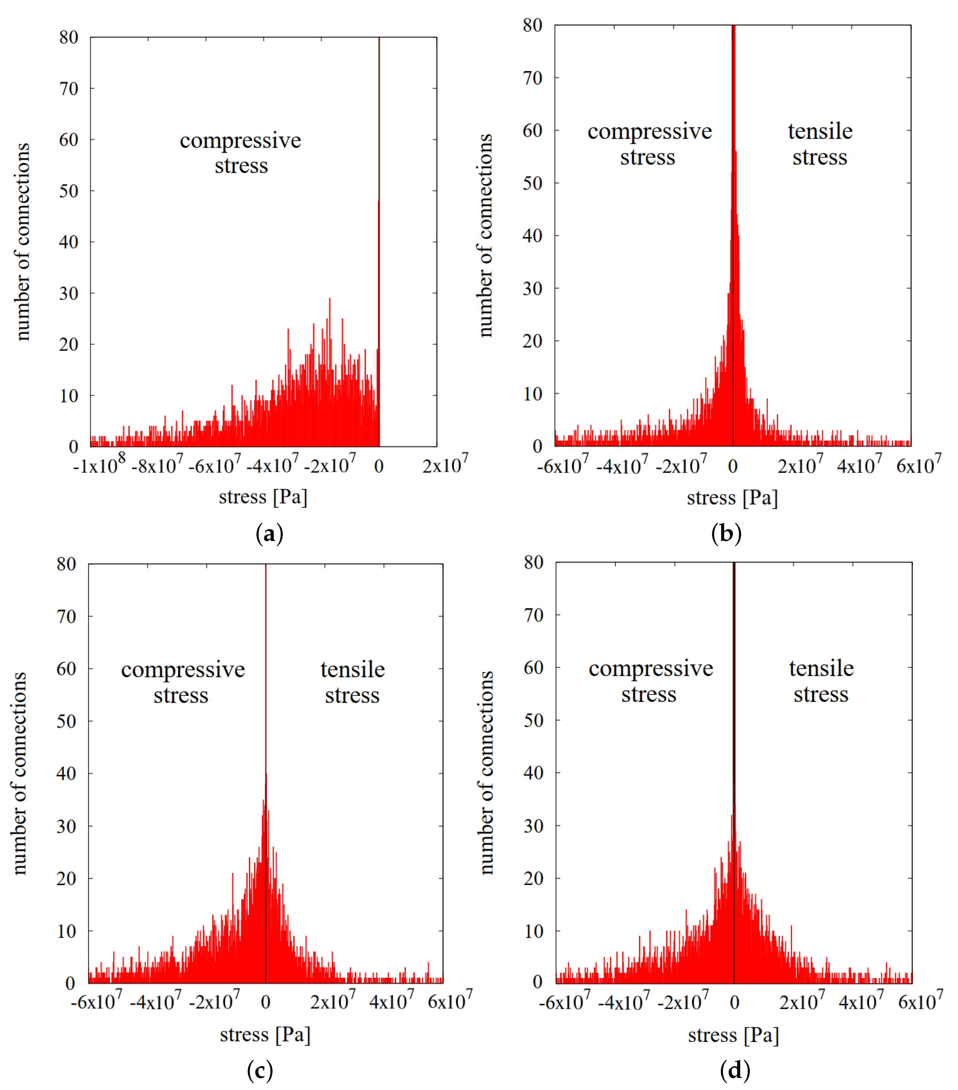 Materials 13 04015 g014 Materials 13 04015 g014