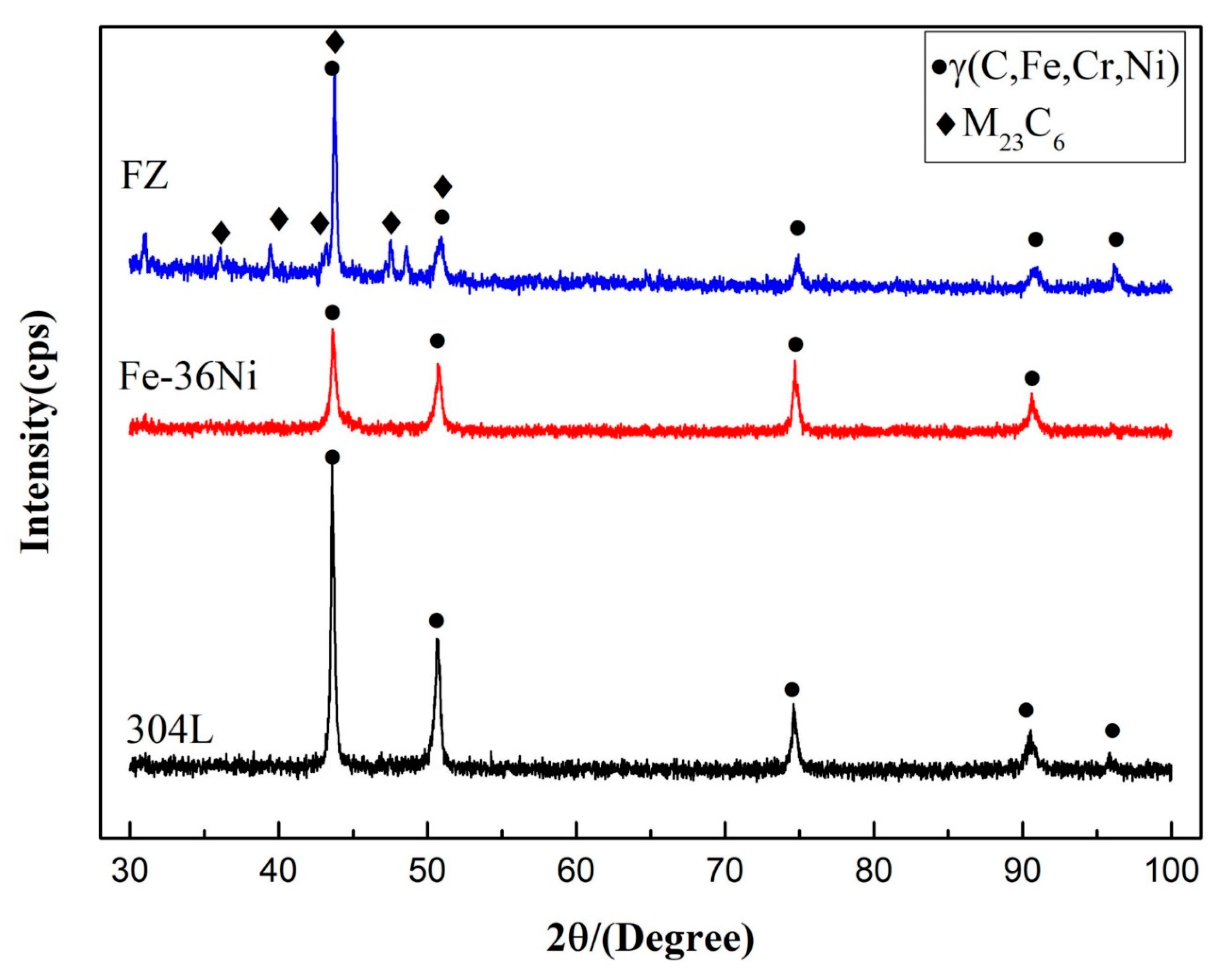 Materials 13 04016 g010