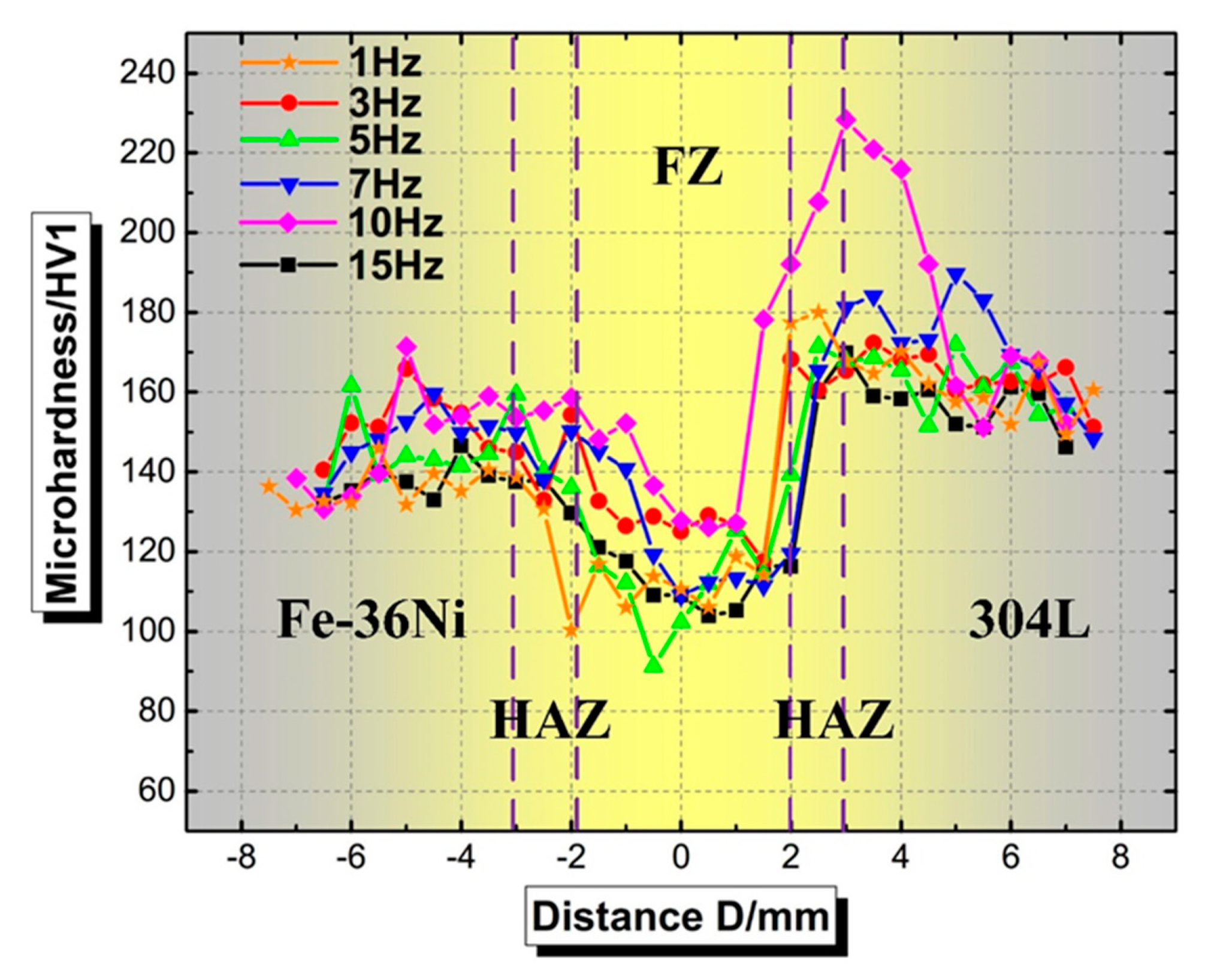 Materials 13 04016 g016