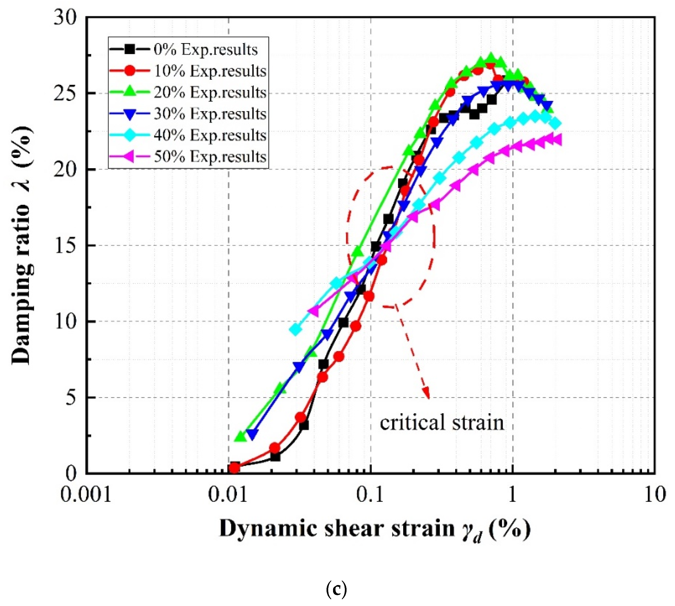 Materials 13 04017 g012b