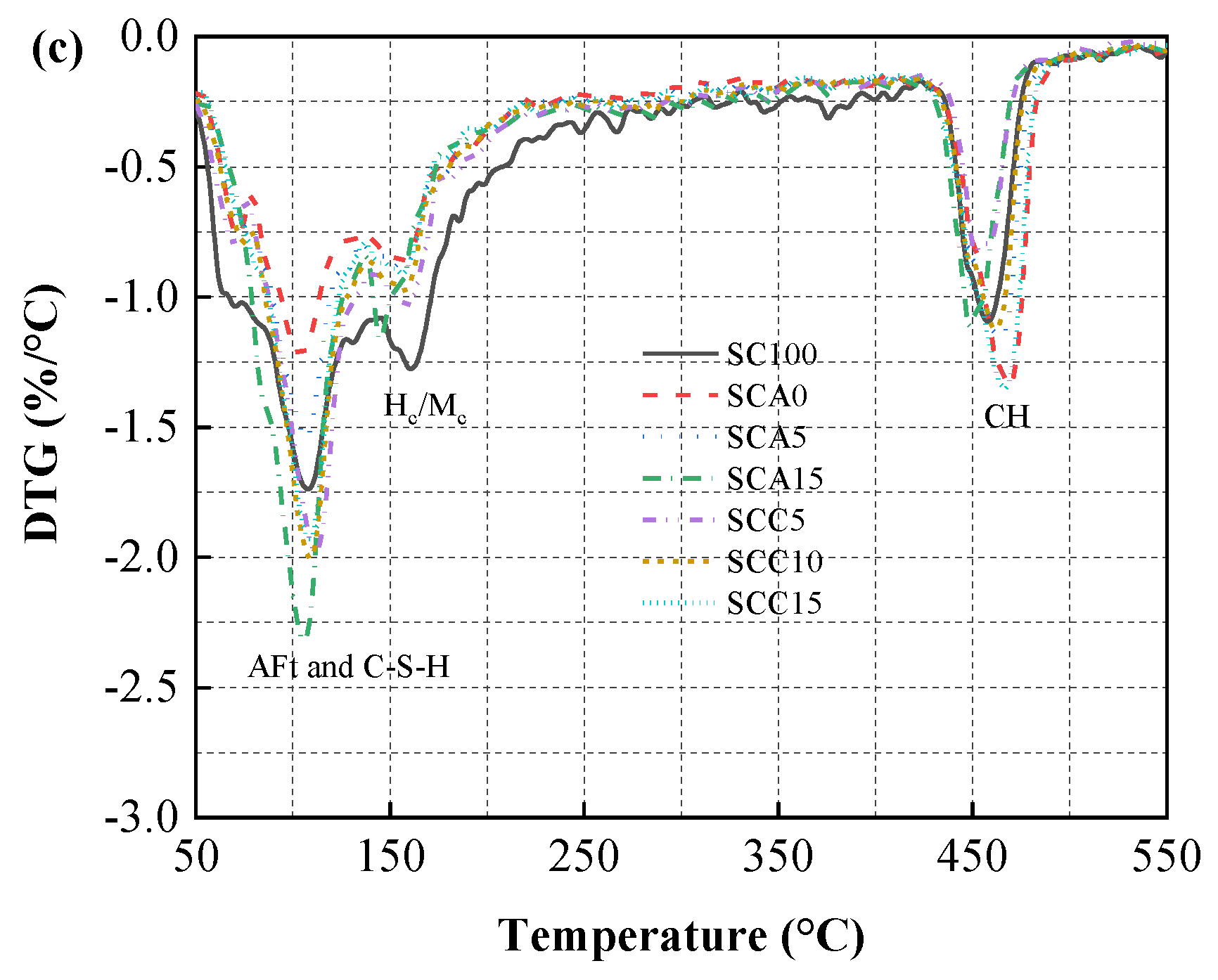 Materials 13 04018 g011b