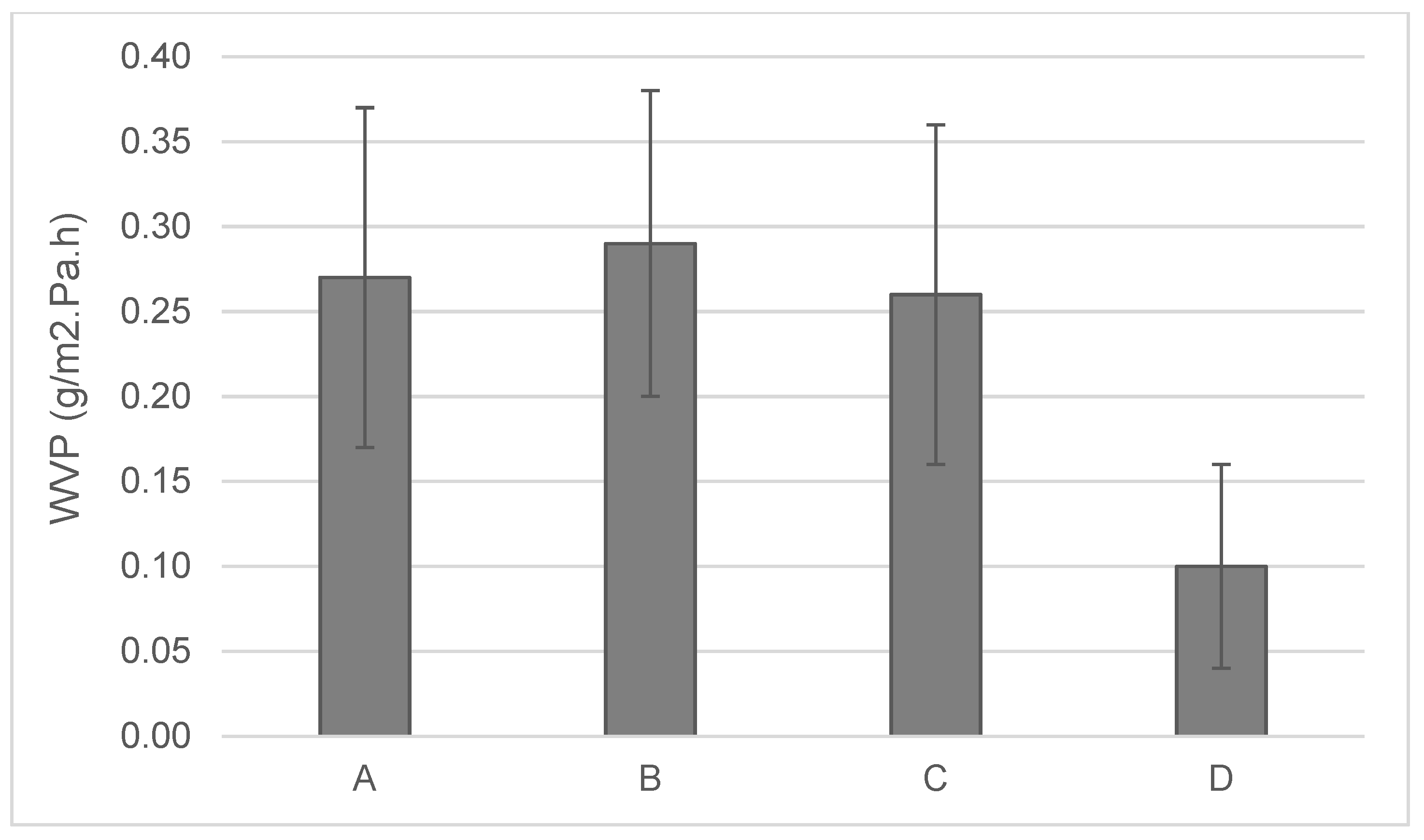 Materials 13 04024 g003