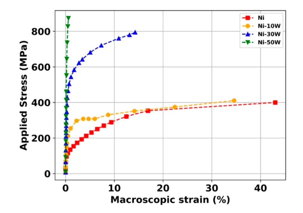 Materials 13 04027 g002