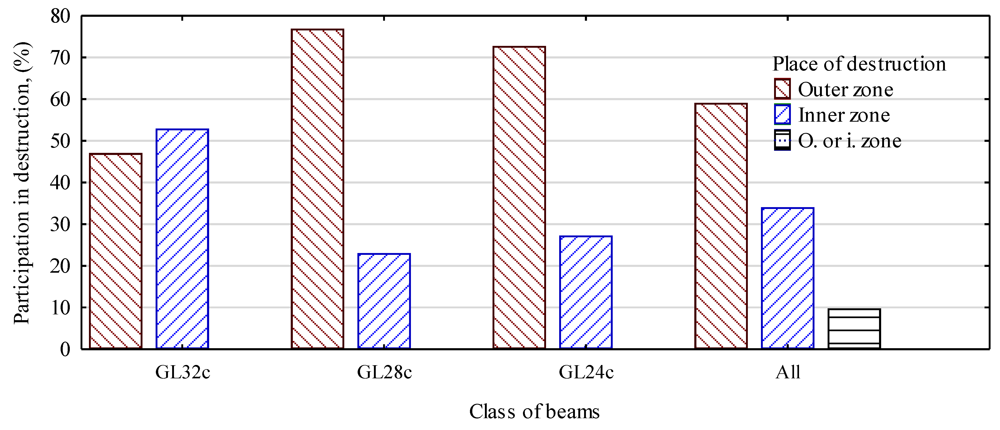 Materials 13 04029 g008