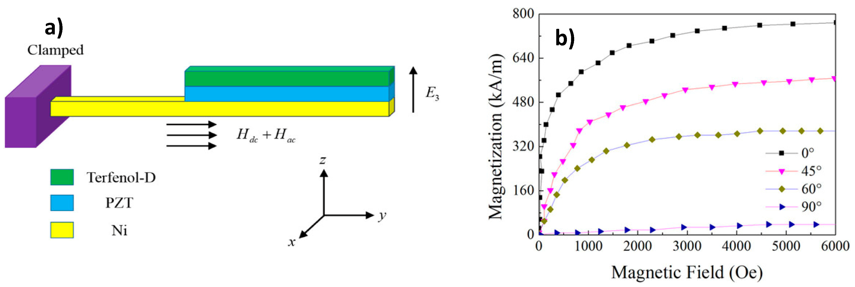 Materials 13 04033 g008