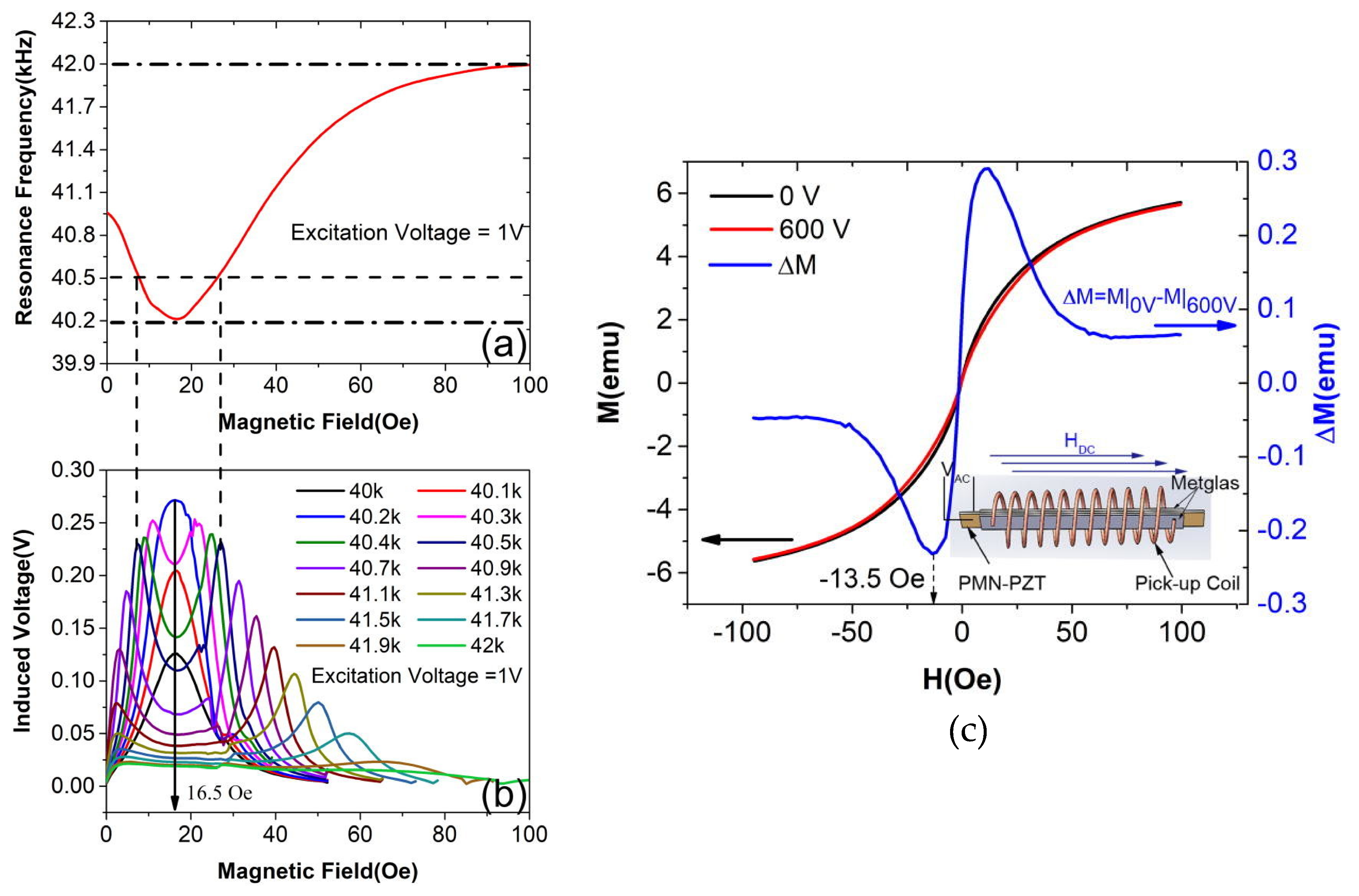 Materials 13 04033 g016