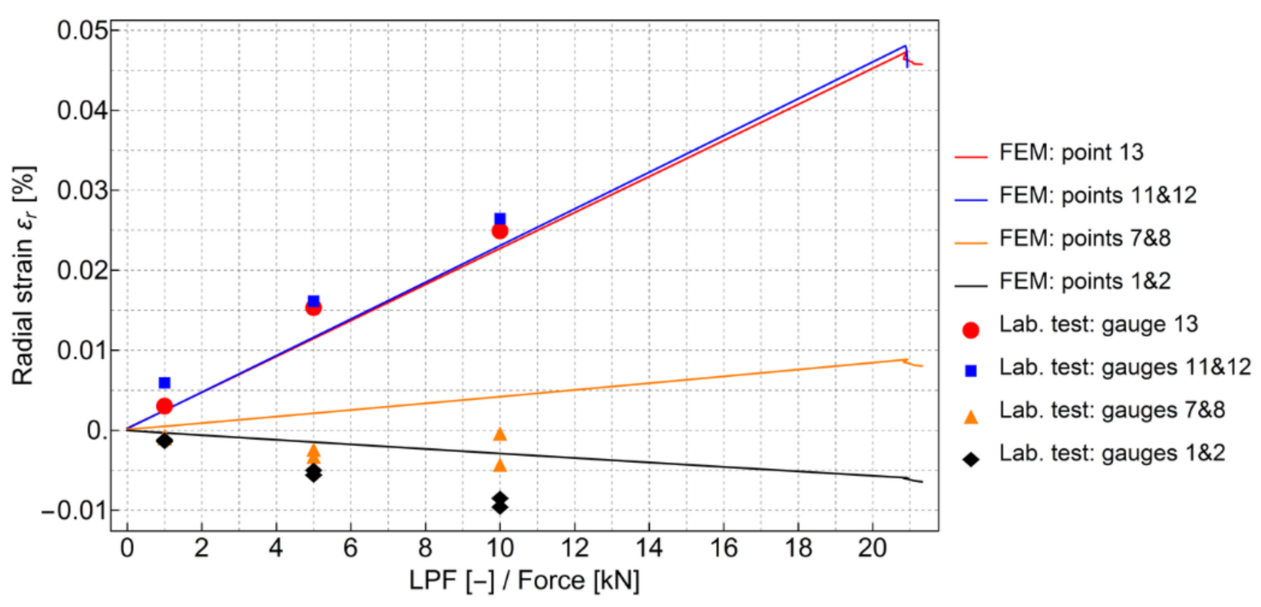 Materials 13 04034 g021 Materials 13 04034 g021