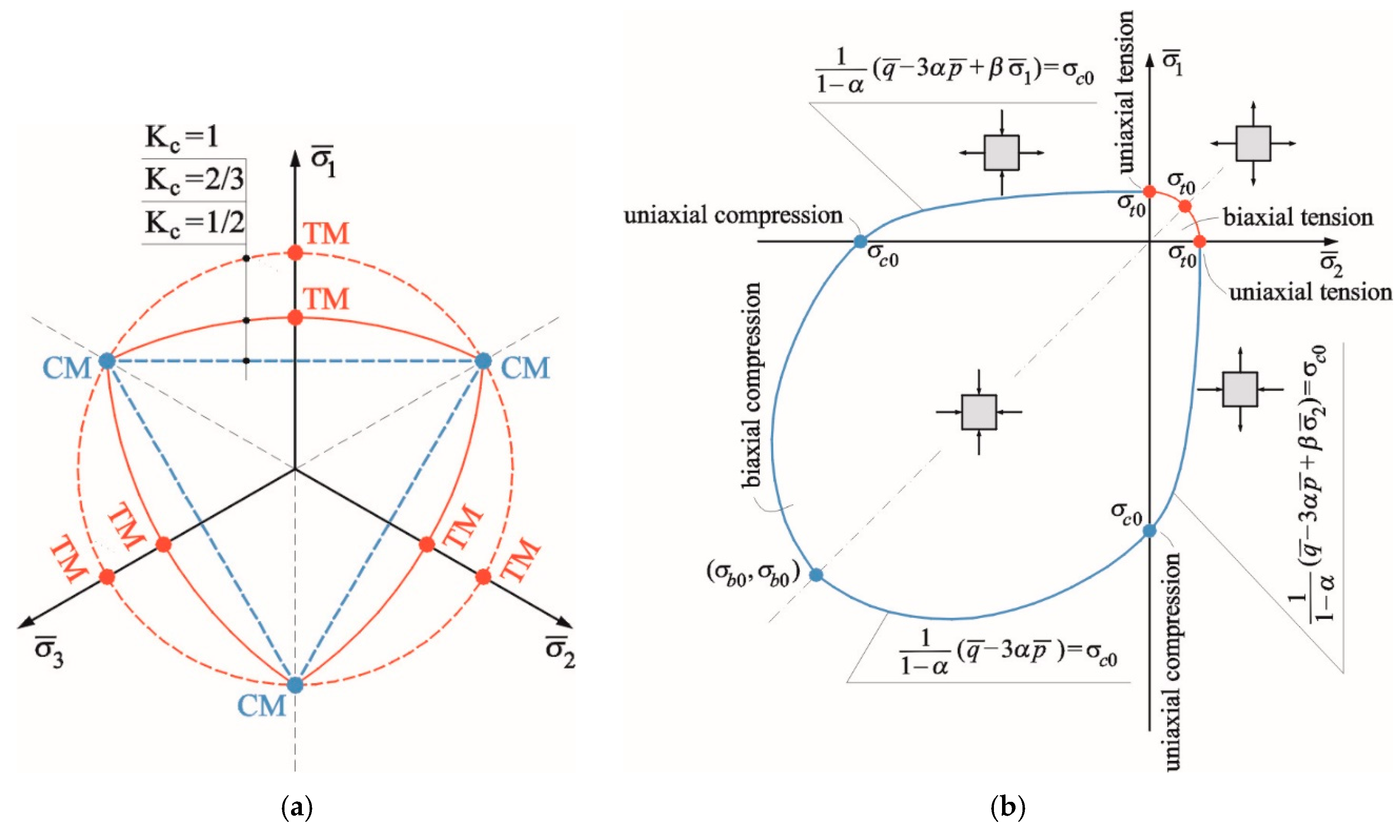 Materials 13 04035 g006