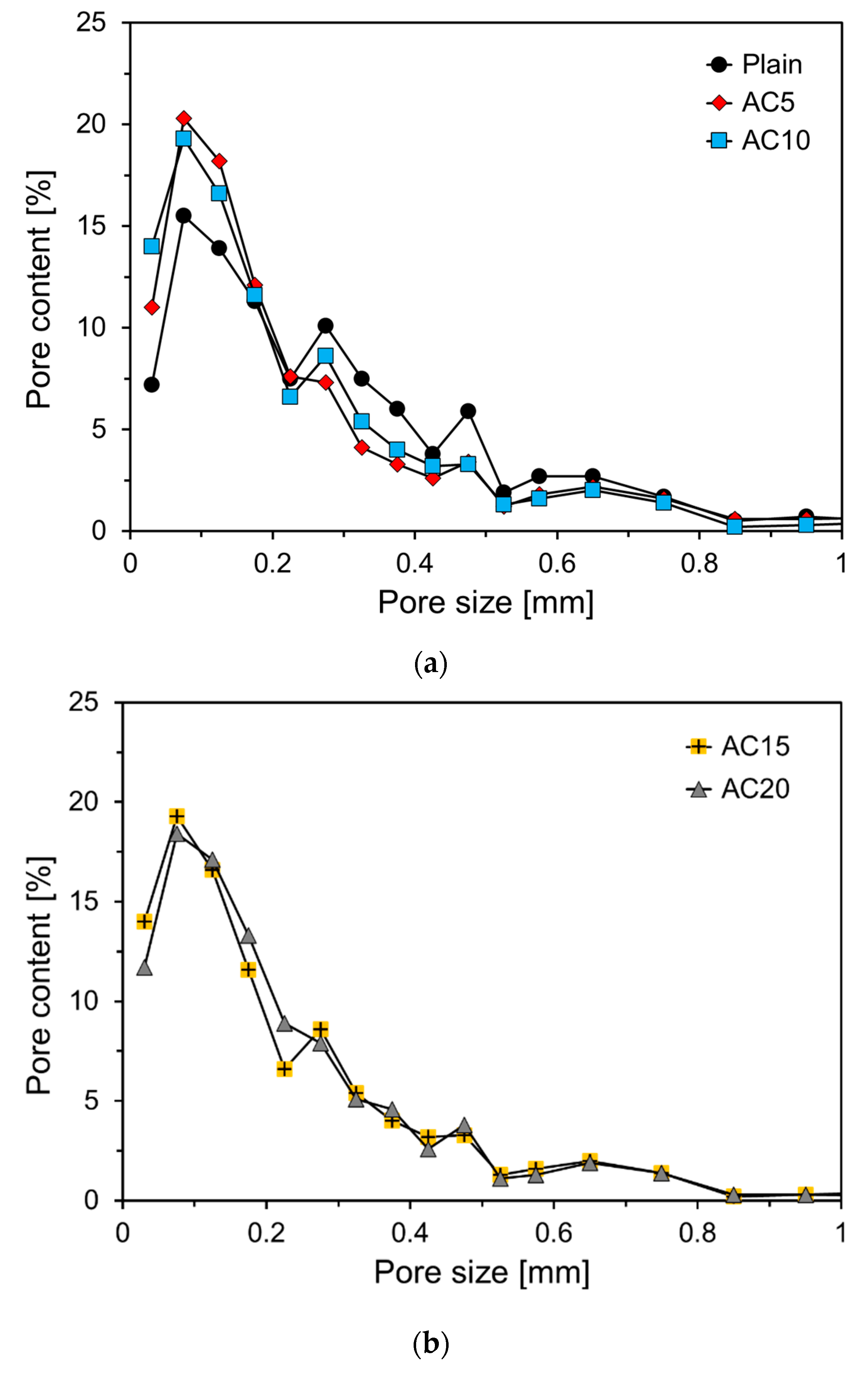 Materials 13 04038 g006