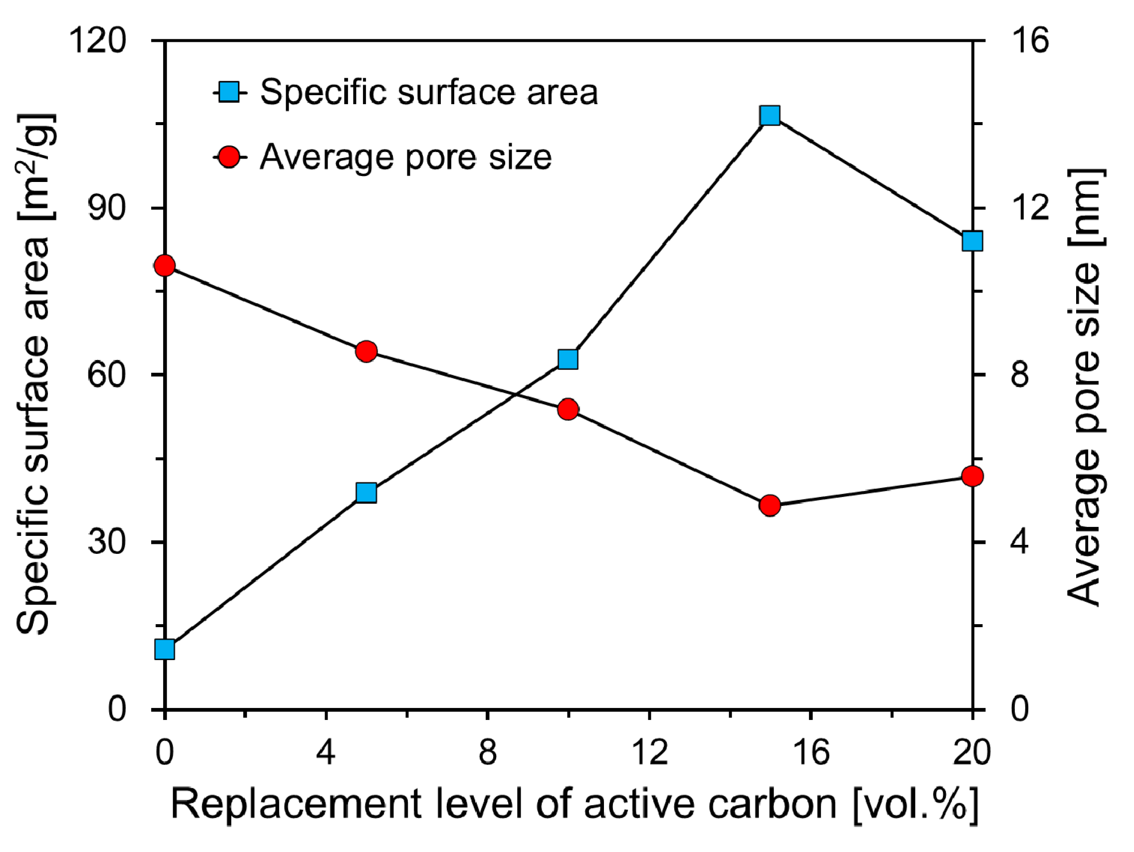 Materials 13 04038 g009