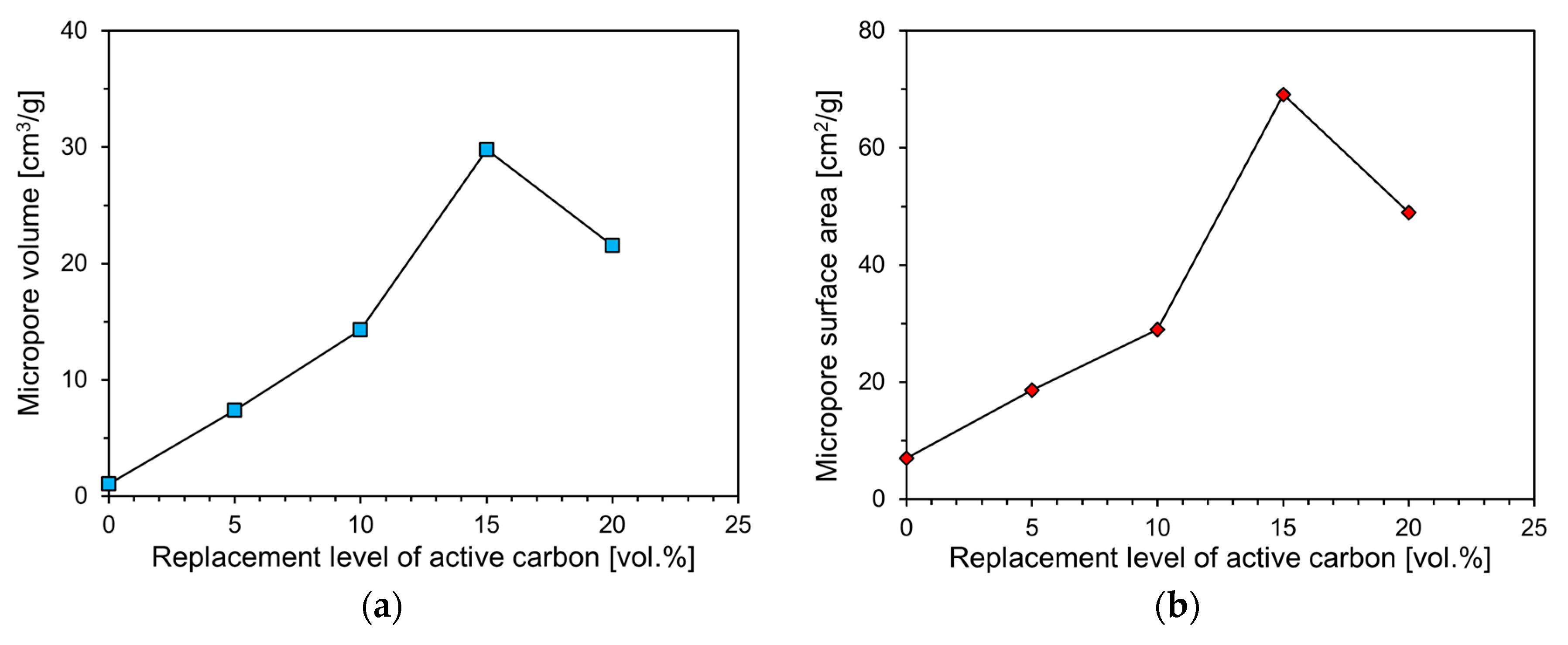 Materials 13 04038 g011