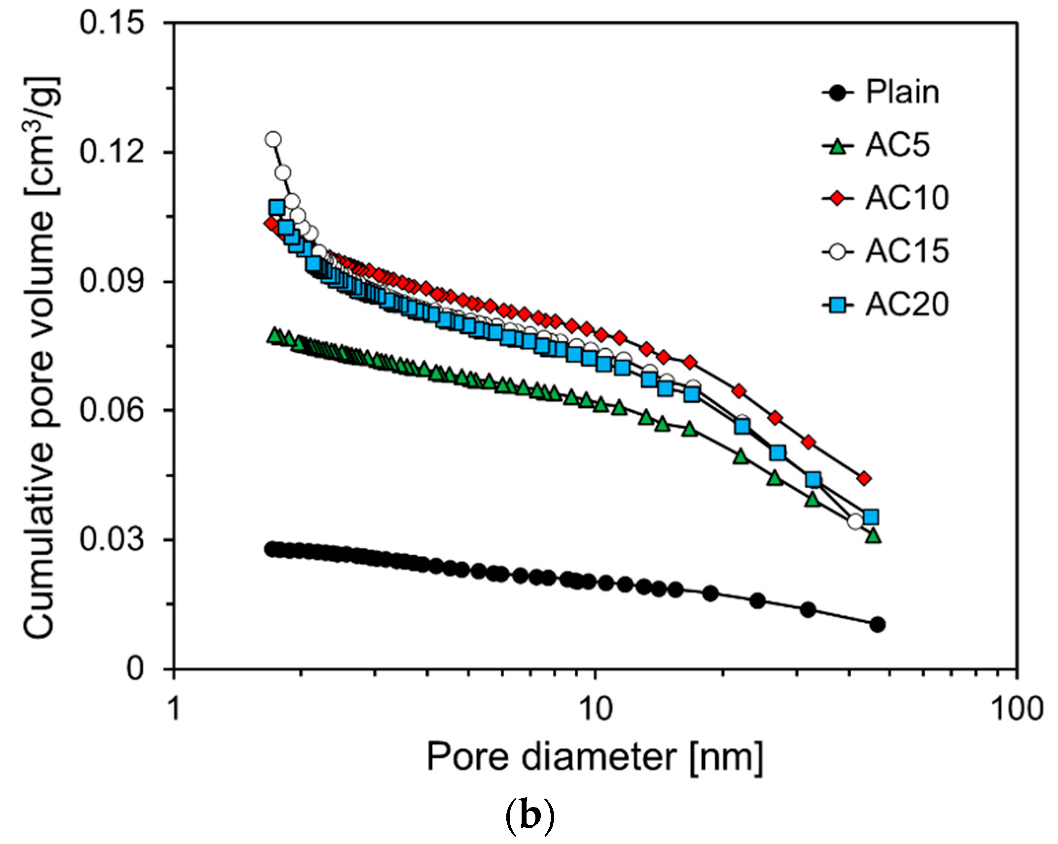 Materials 13 04038 g012b