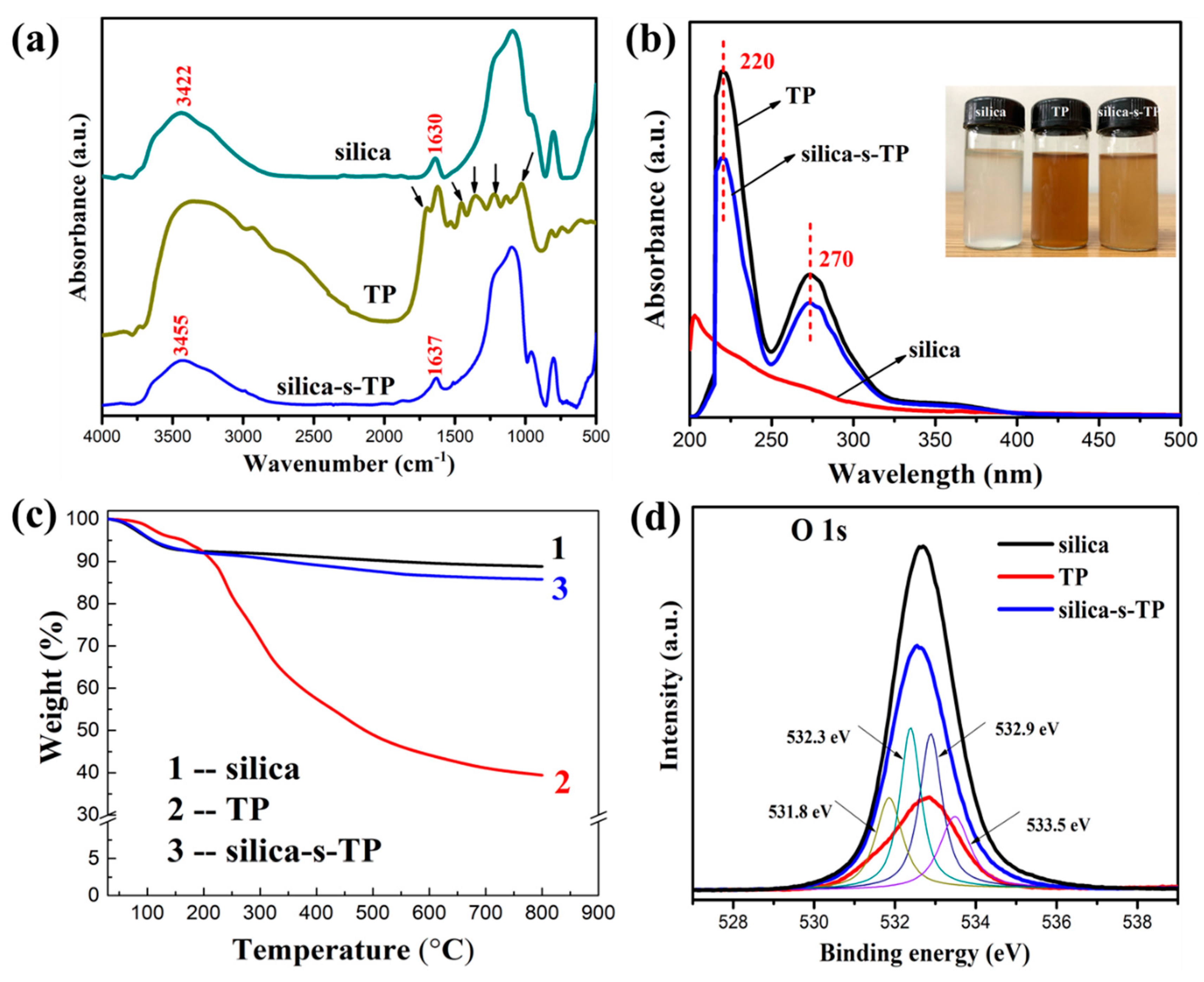 Materials 13 04045 g002