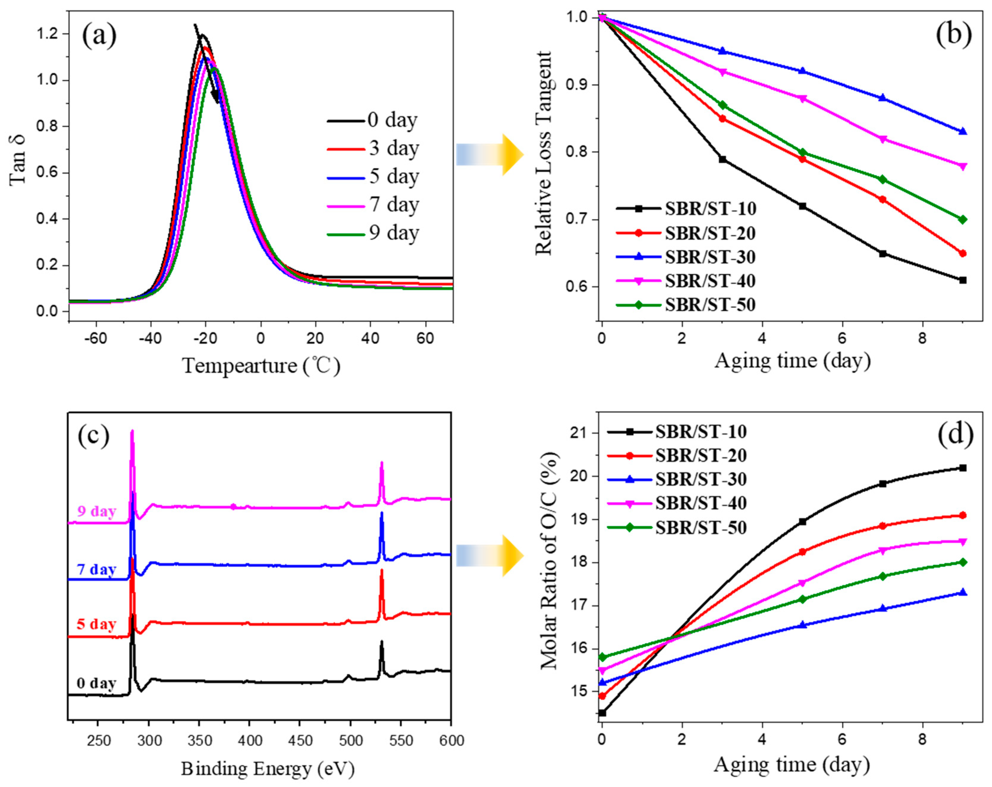 Materials 13 04045 g005