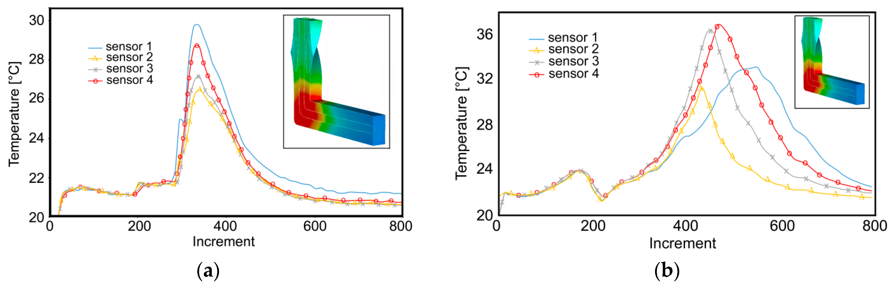 Materials 13 04047 g003