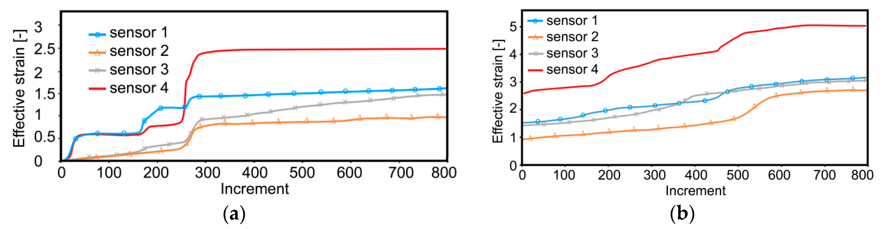 Materials 13 04047 g005