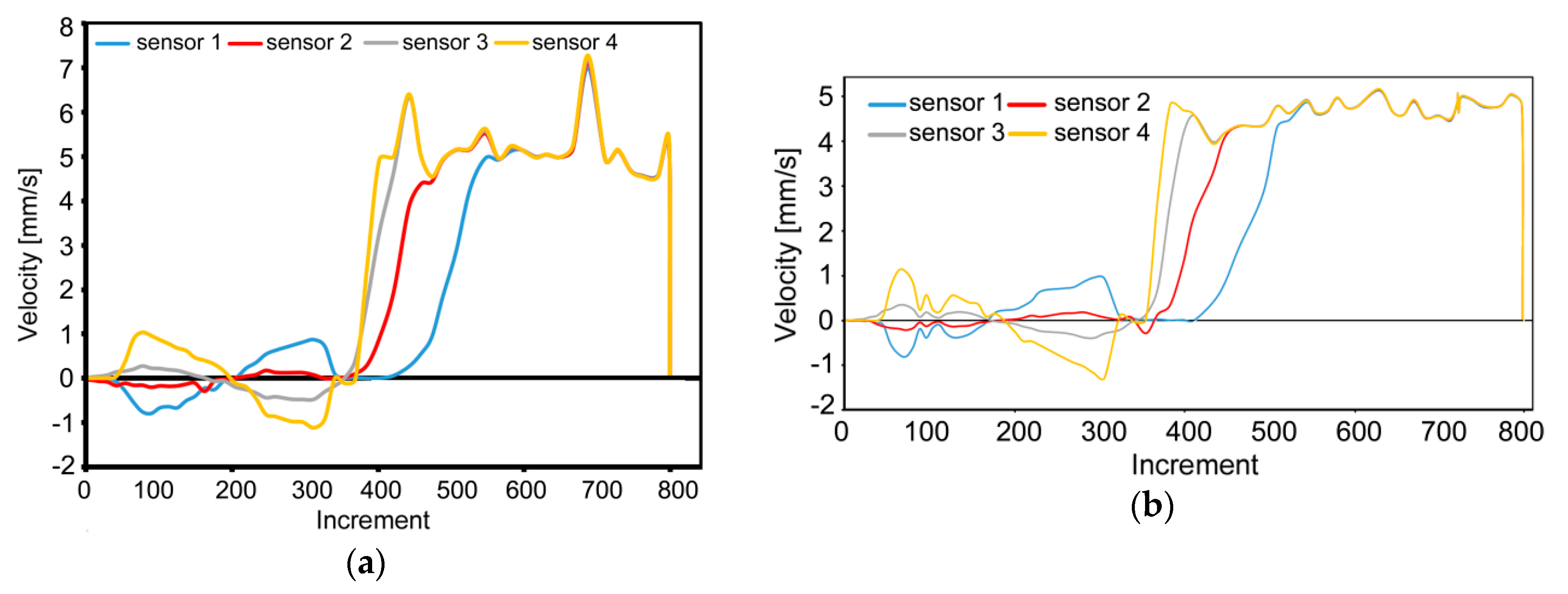 Materials 13 04047 g007