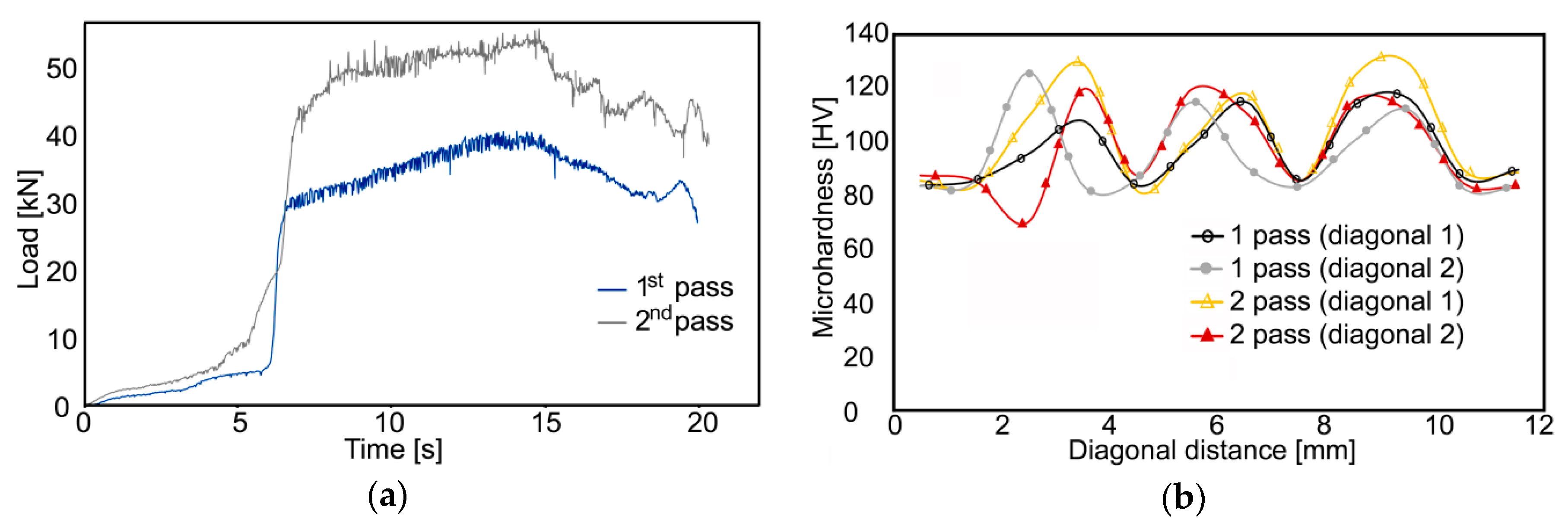 Materials 13 04047 g010