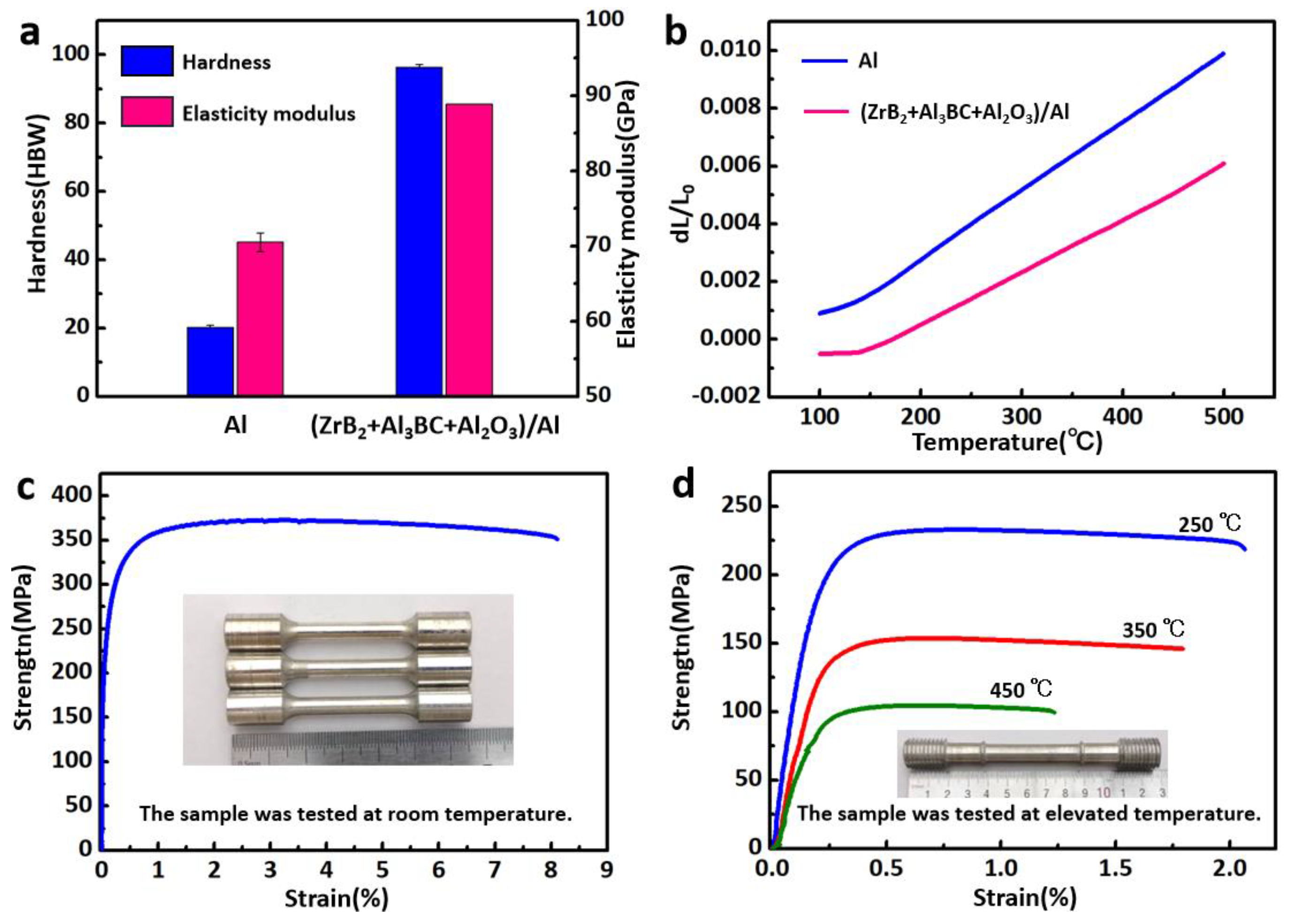 Materials 13 04048 g005
