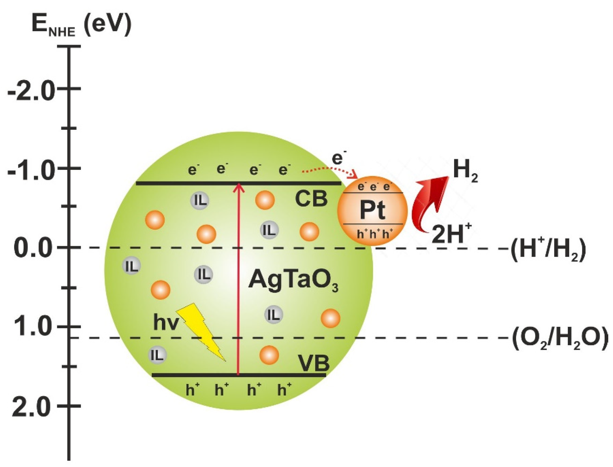 Materials 13 04055 g007